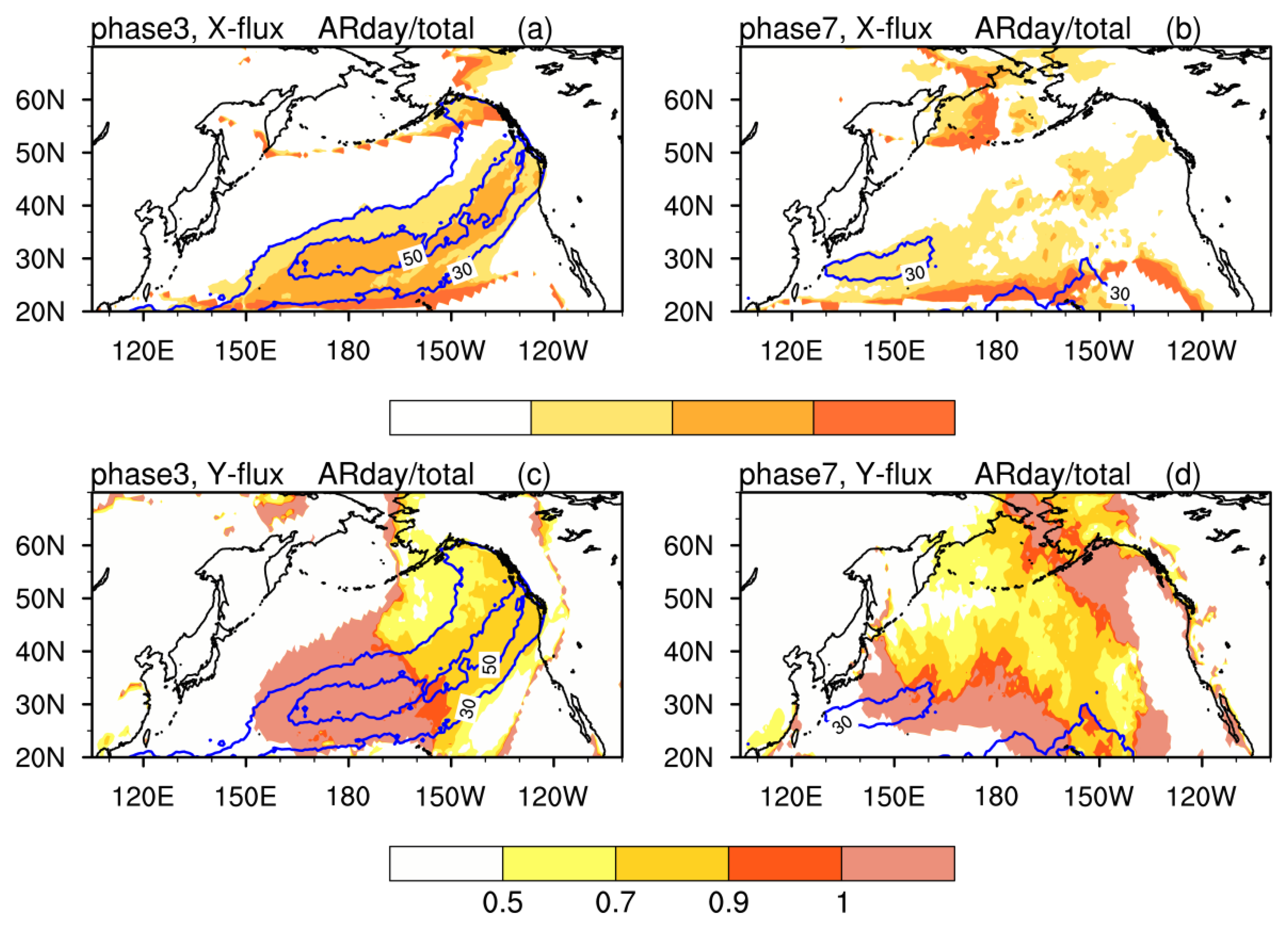 Atmosphere 10 00049 g007
