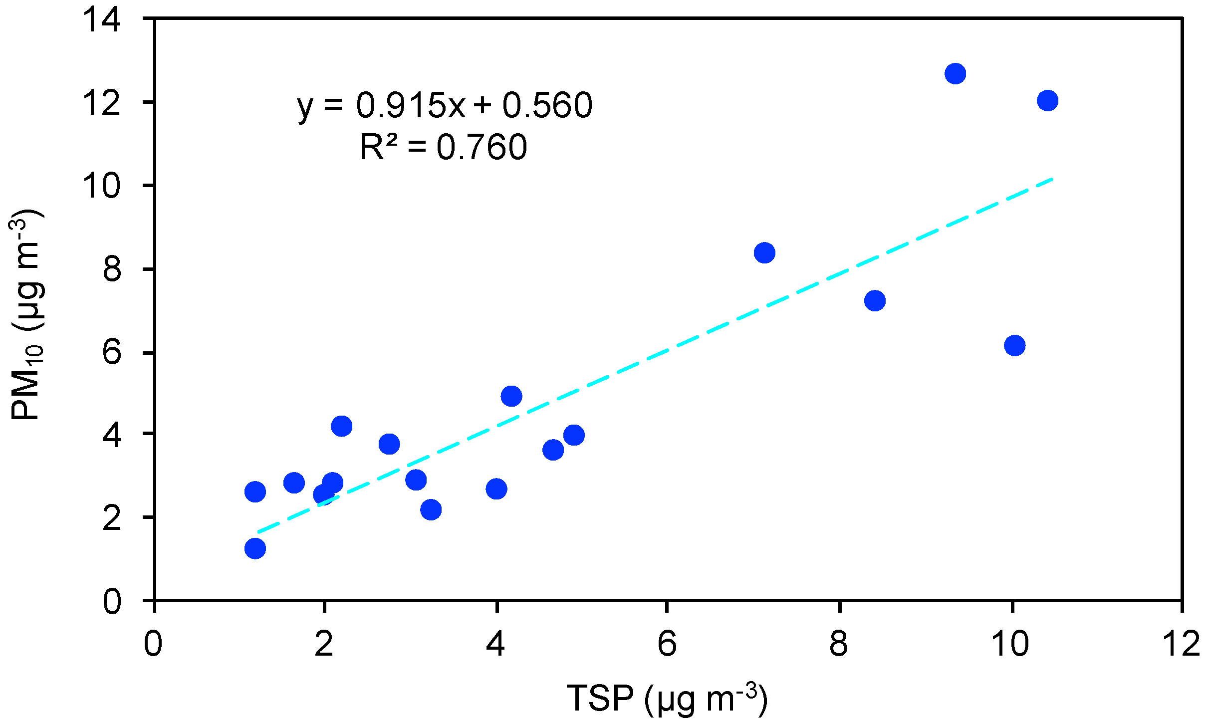 Atmosphere 10 00054 g003