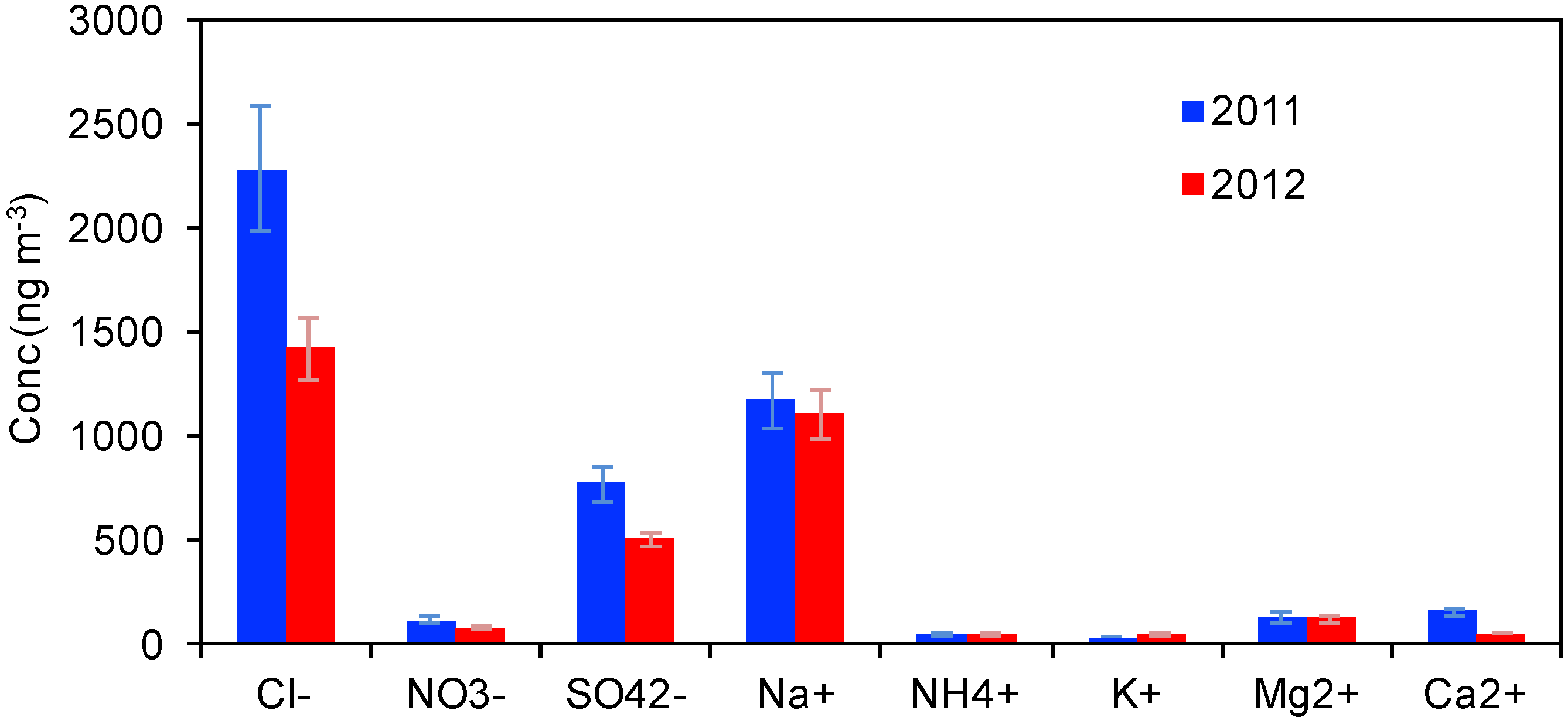 Atmosphere 10 00054 g004