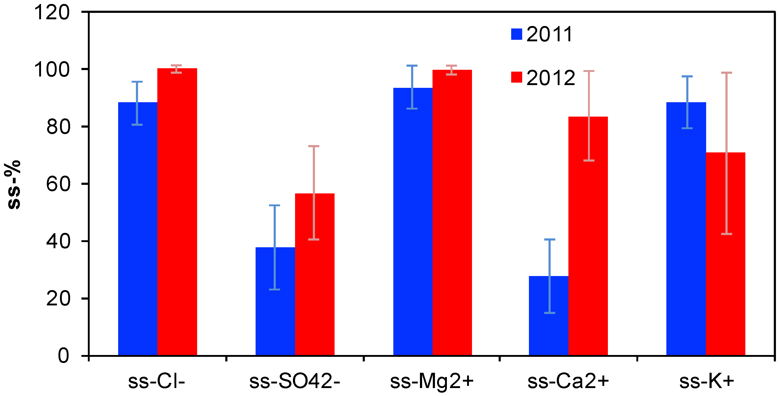 Atmosphere 10 00054 g005