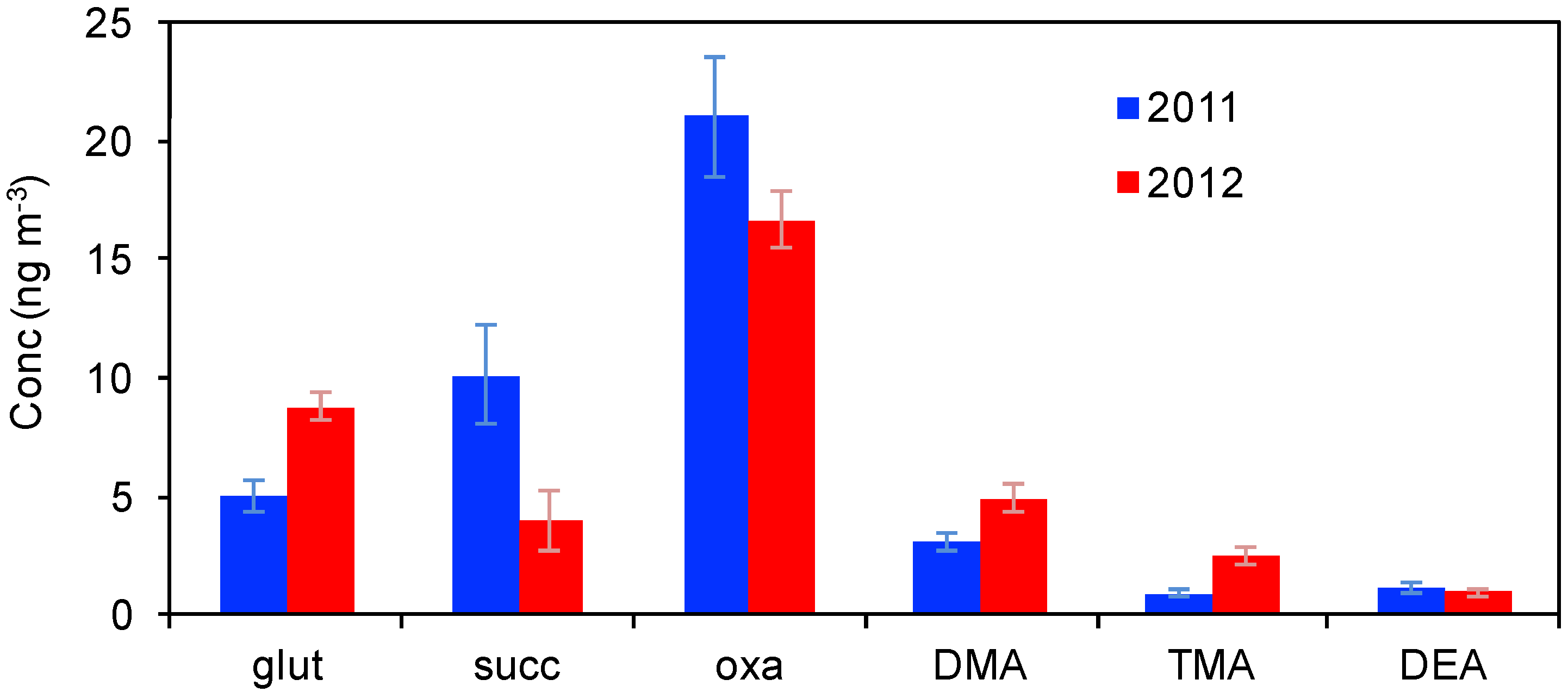 Atmosphere 10 00054 g006