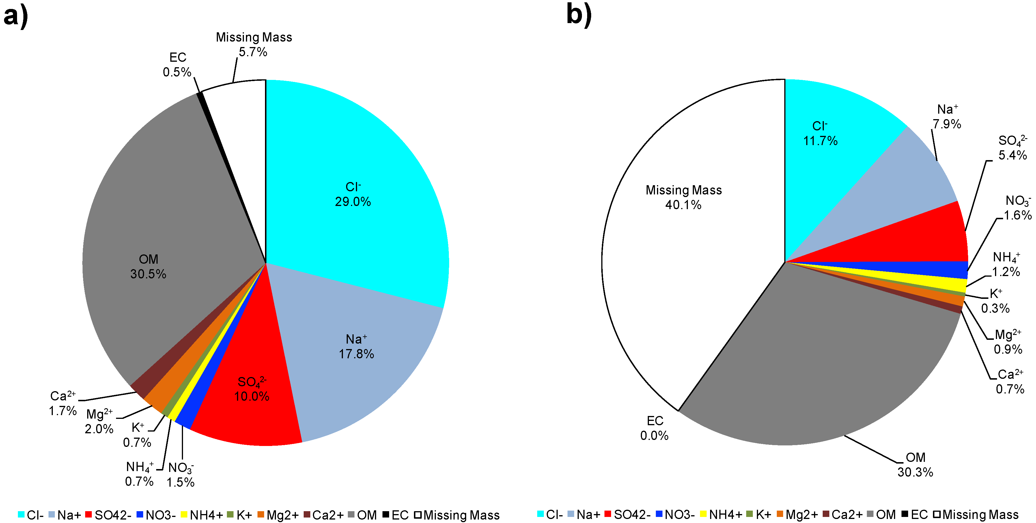 Atmosphere 10 00054 g008