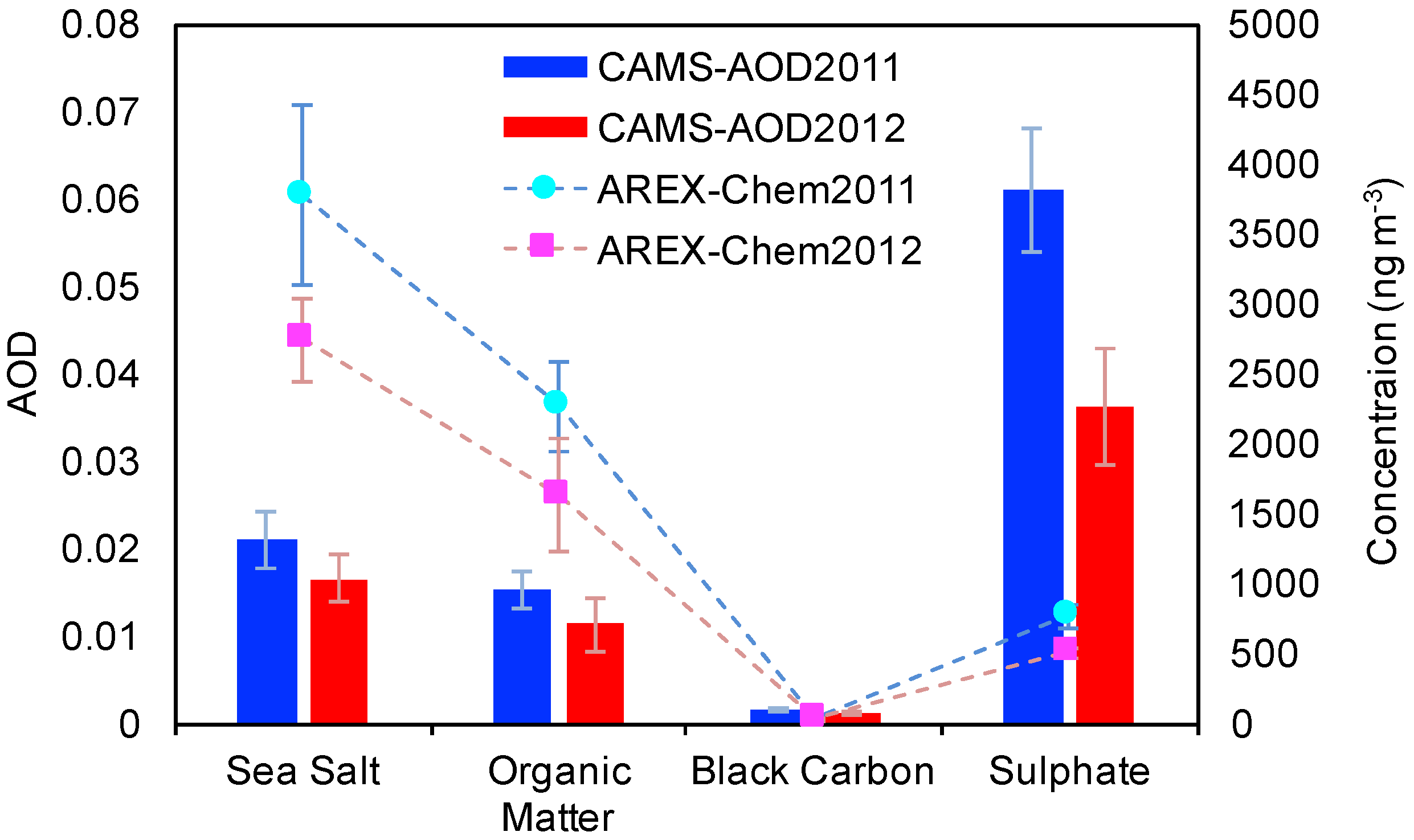 Atmosphere 10 00054 g009