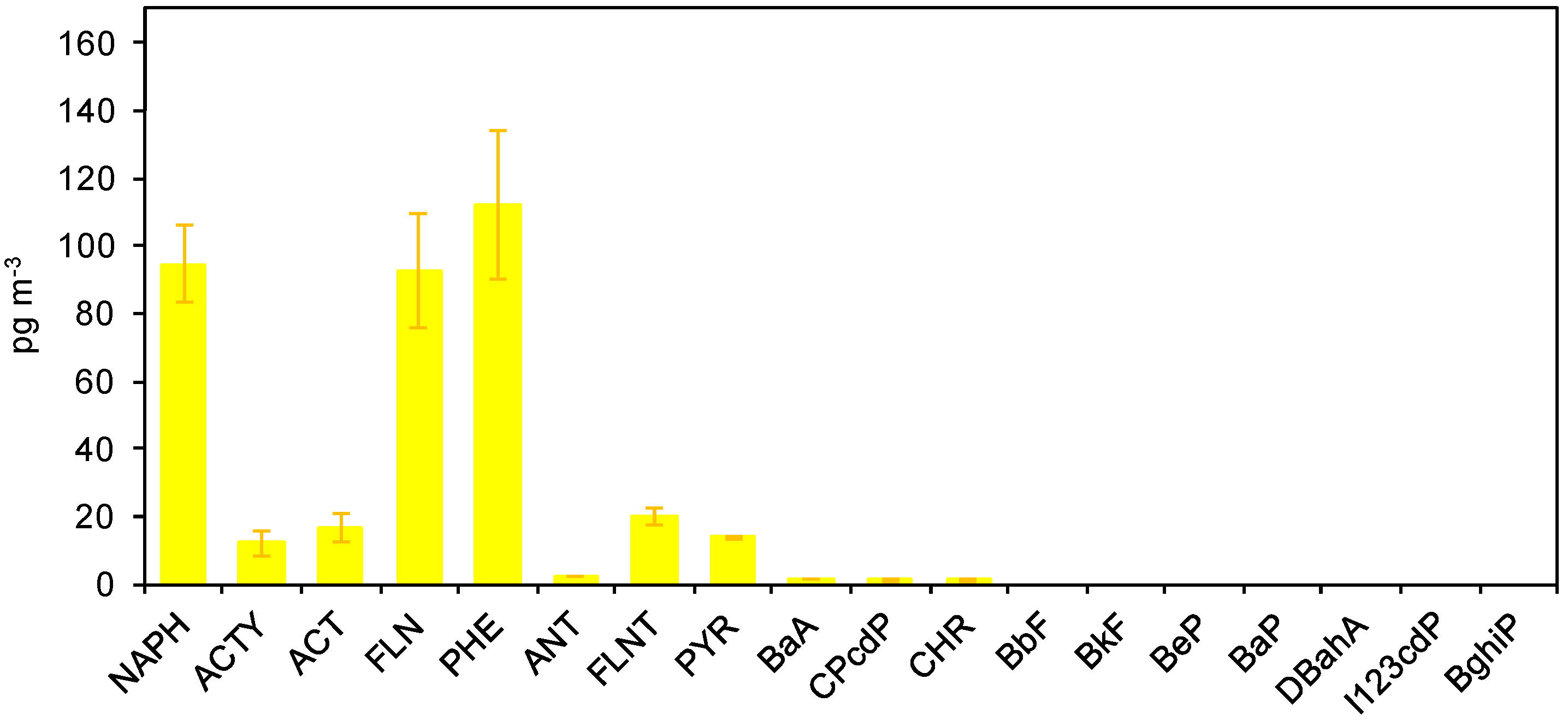Atmosphere 10 00054 g011