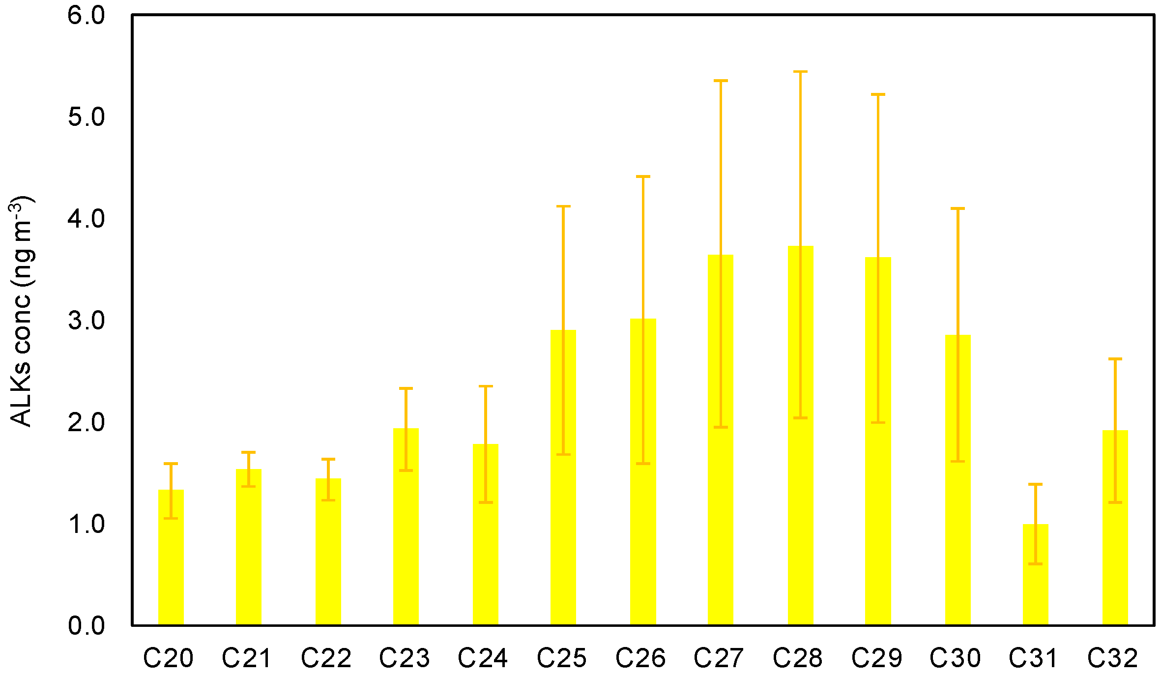 Atmosphere 10 00054 g014