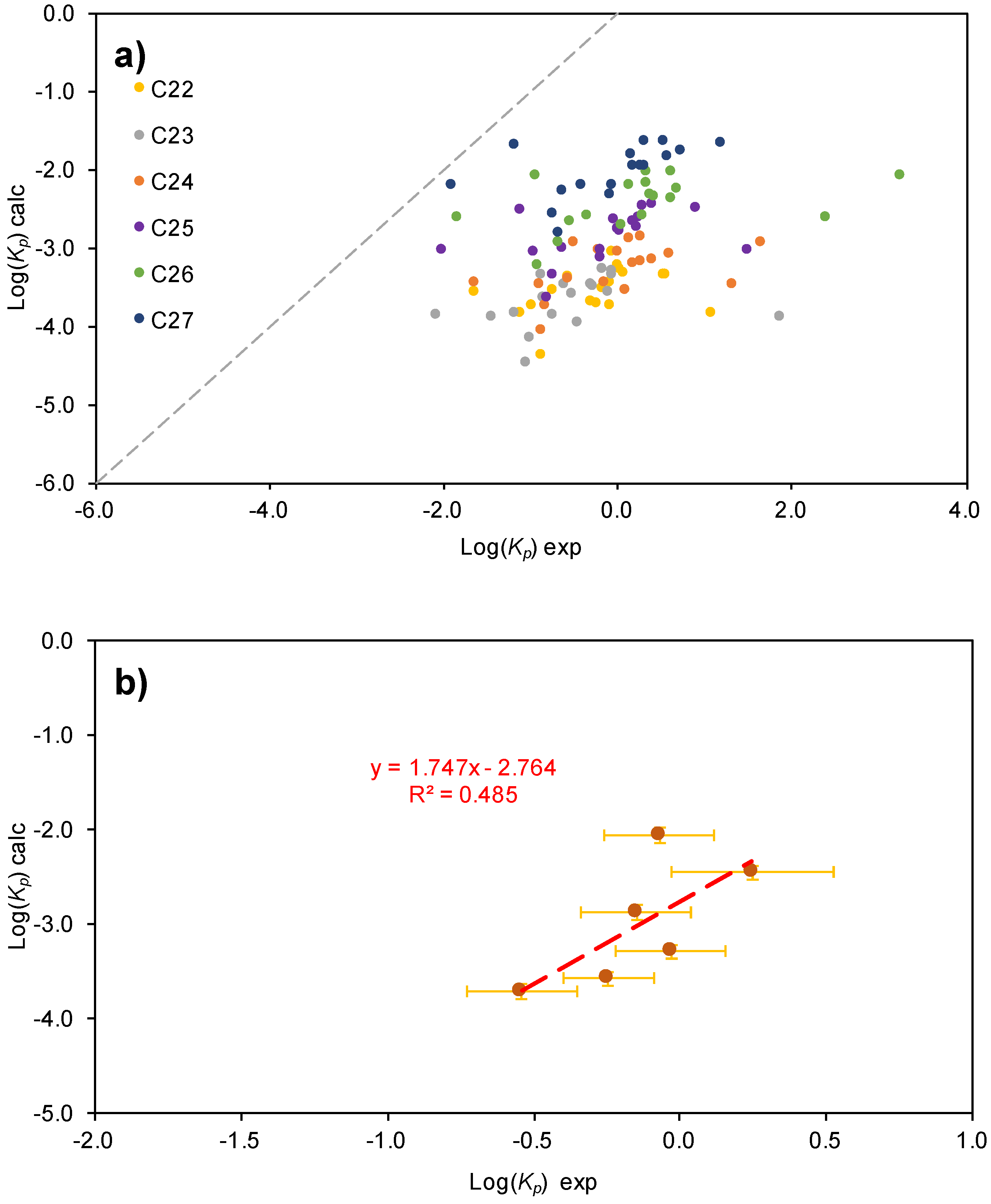 Atmosphere 10 00054 g015