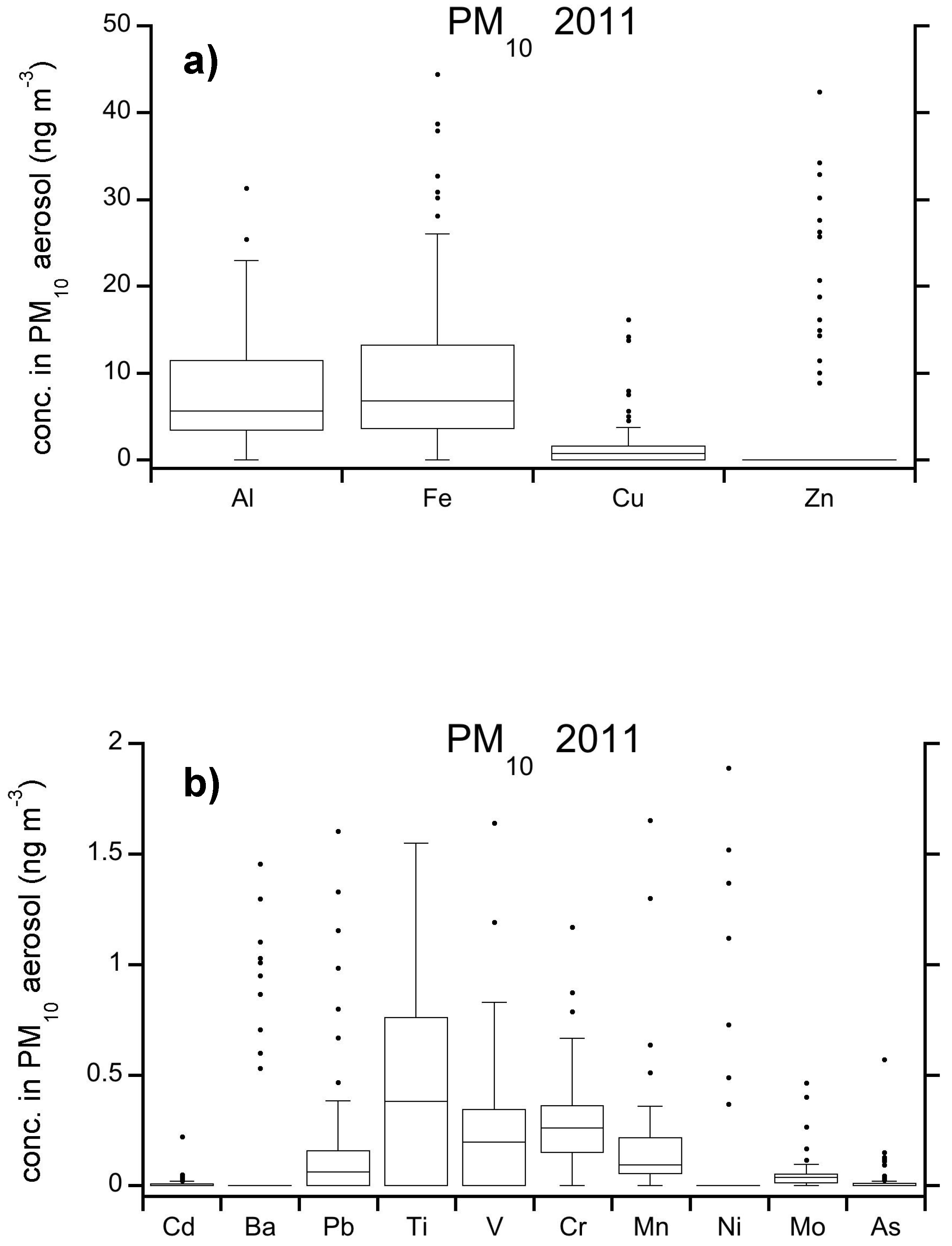 Atmosphere 10 00054 g016a