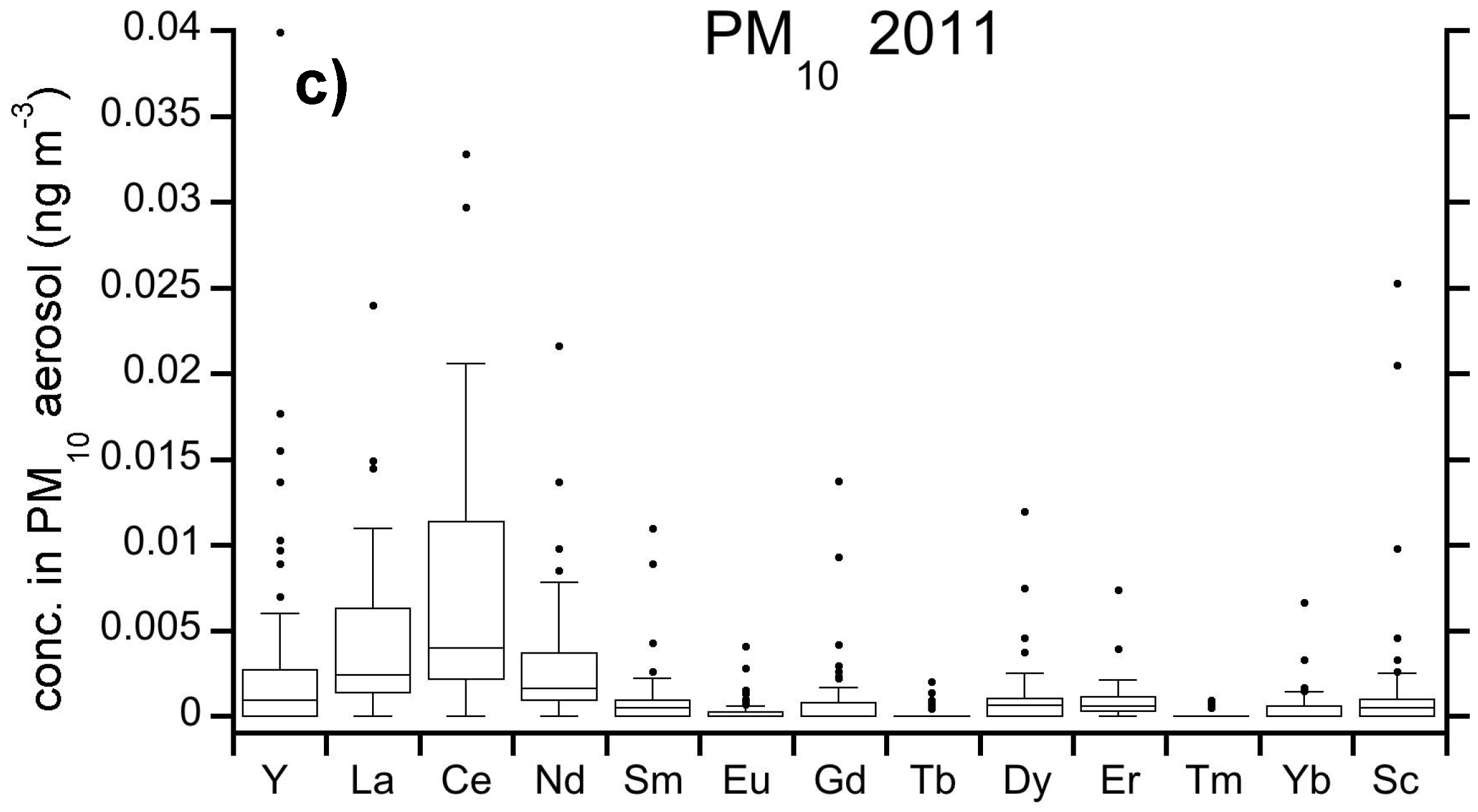 Atmosphere 10 00054 g016b