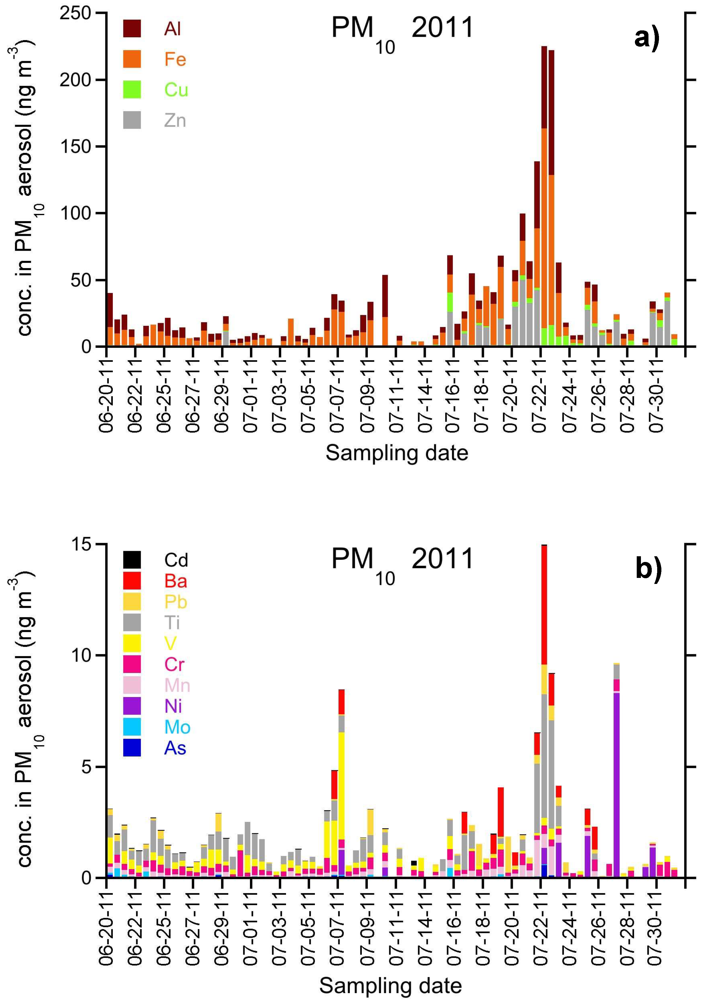Atmosphere 10 00054 g017a