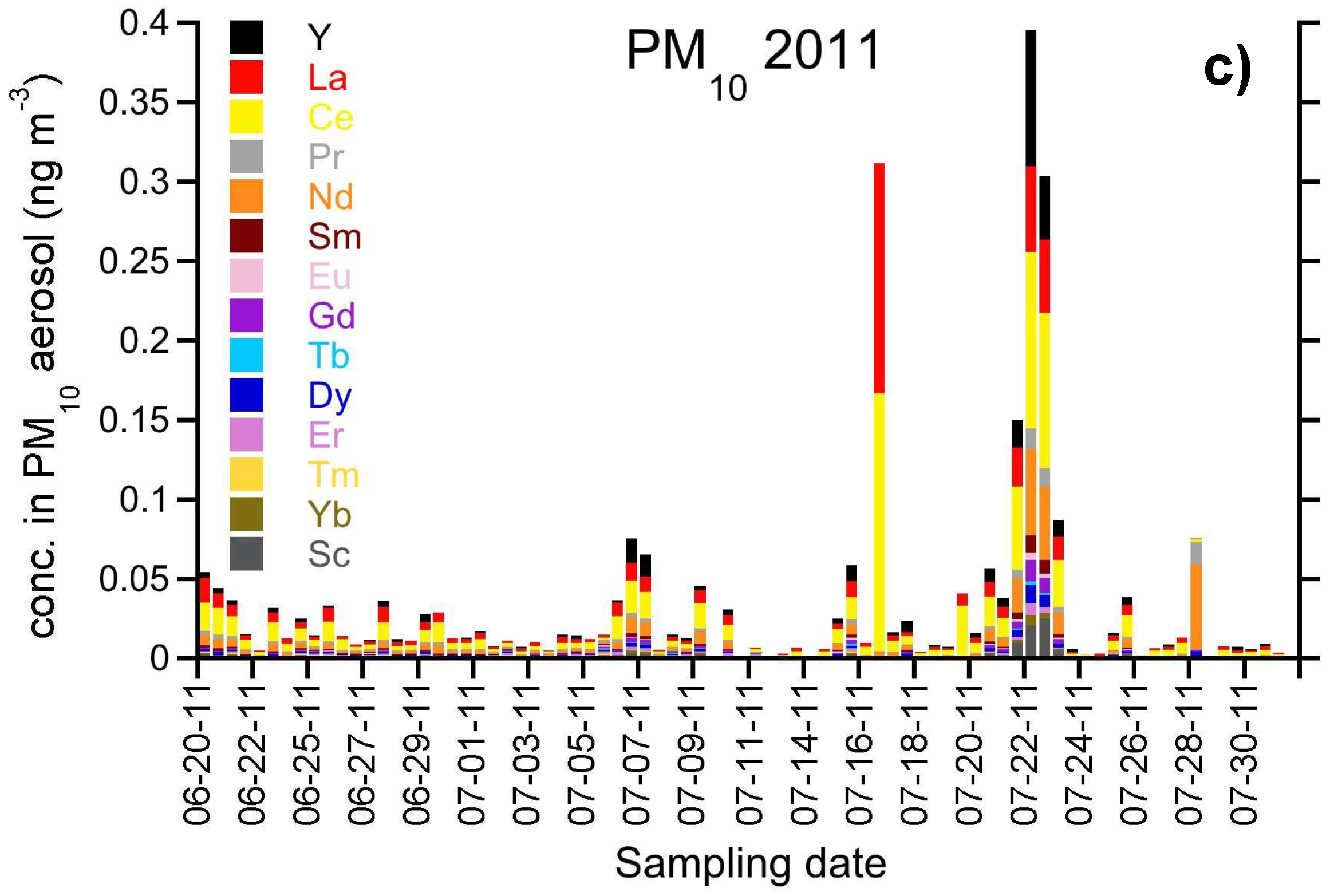 Atmosphere 10 00054 g017b