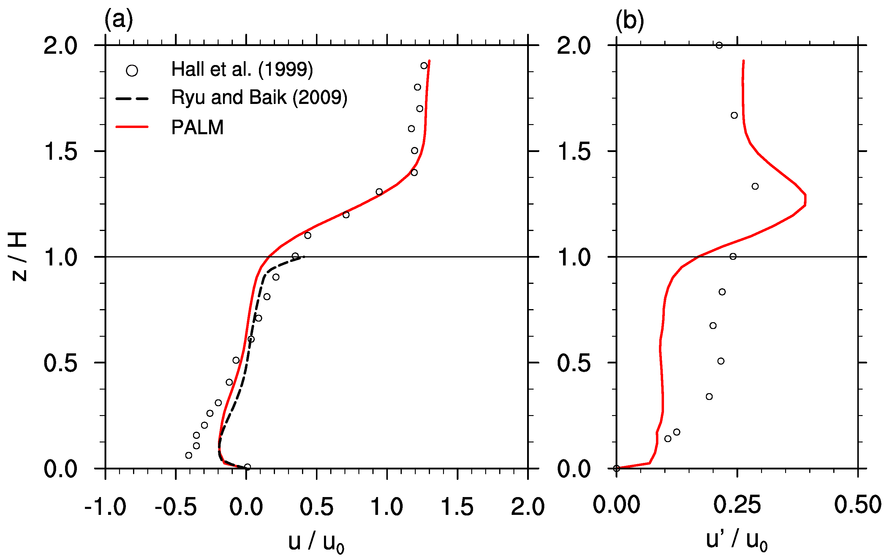 Atmosphere 10 00063 g002