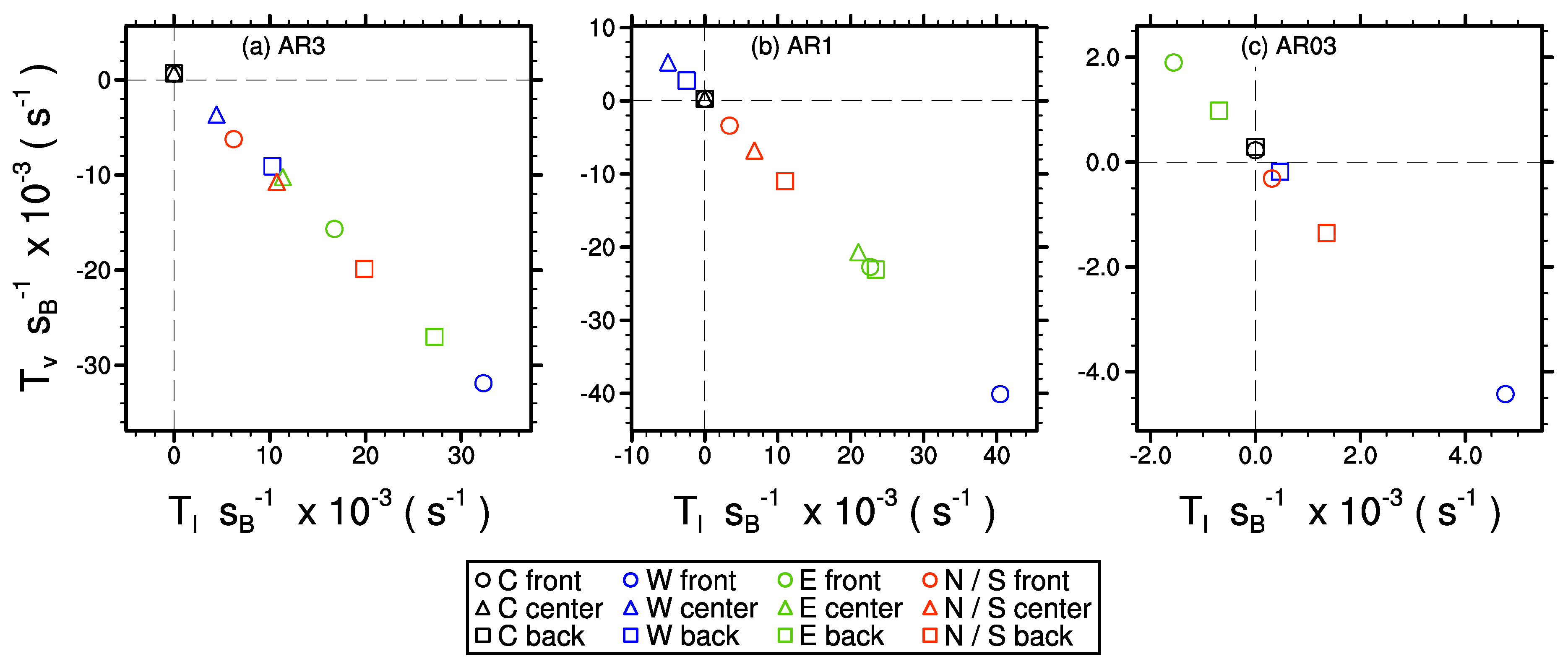 Atmosphere 10 00063 g011