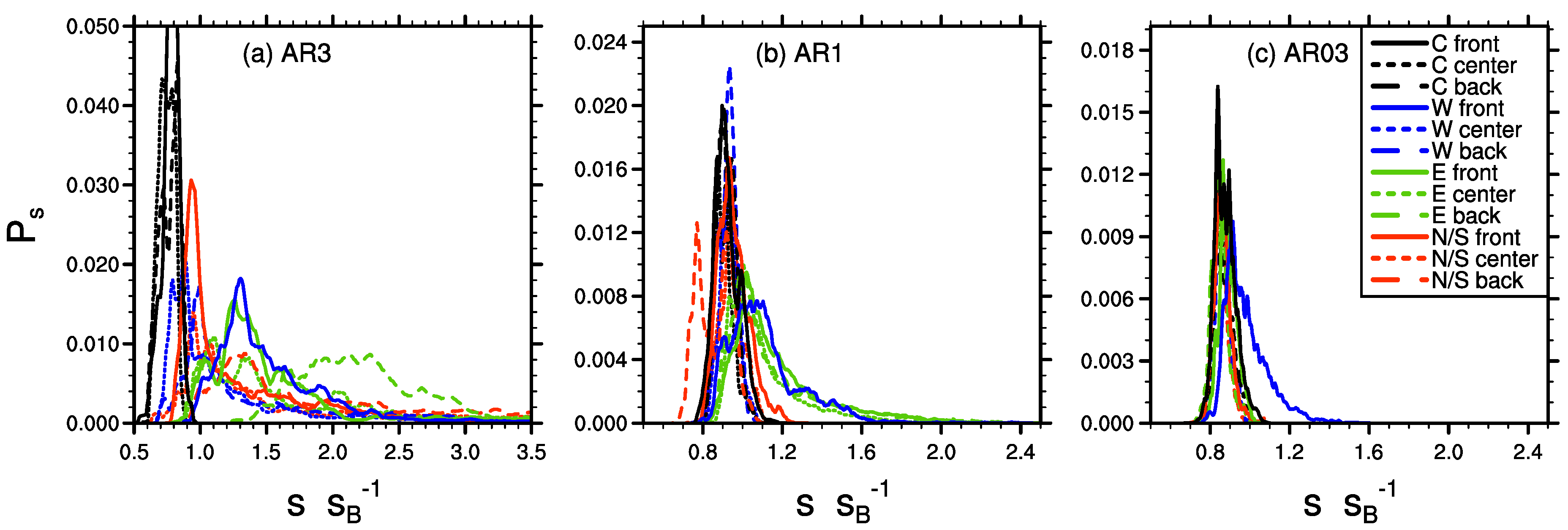 Atmosphere 10 00063 g012