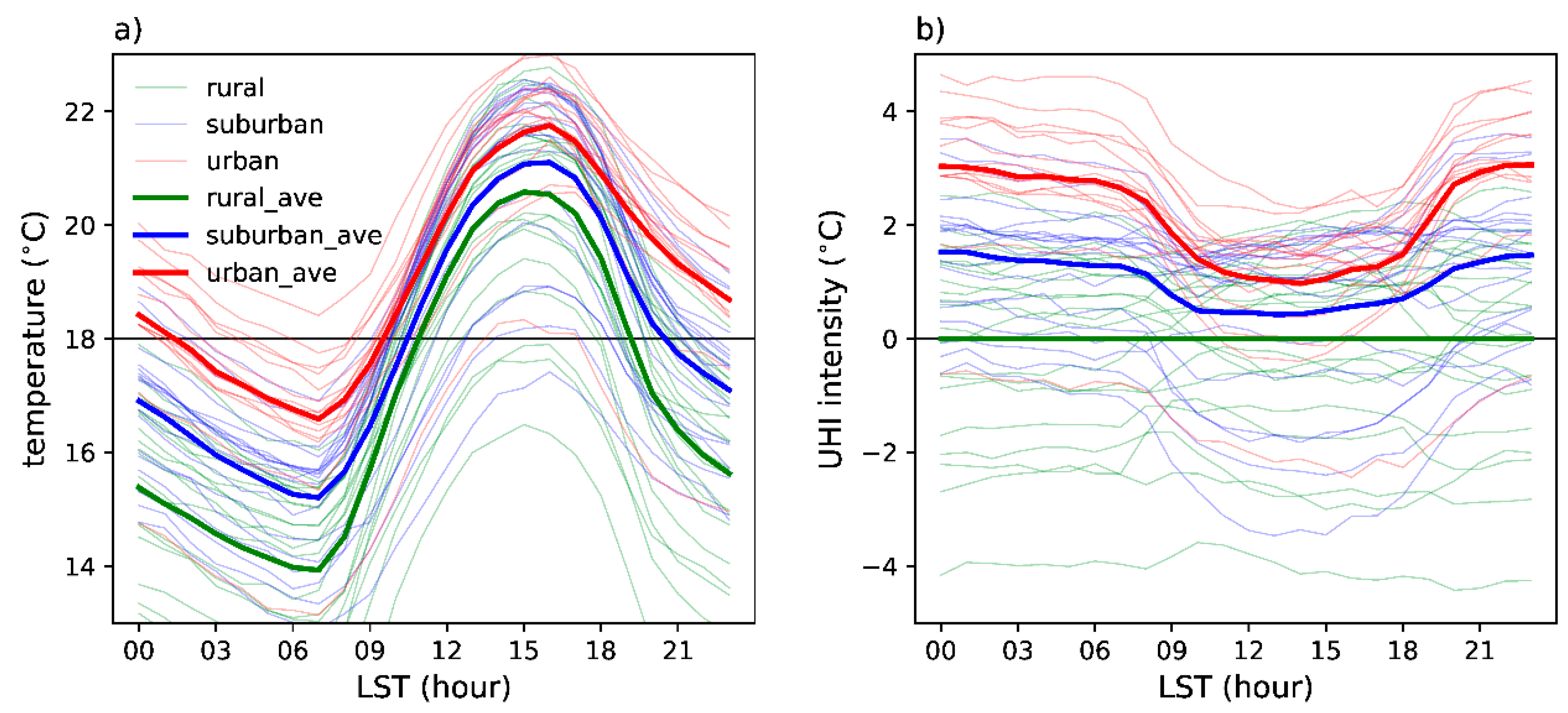 Atmosphere 10 00067 g003