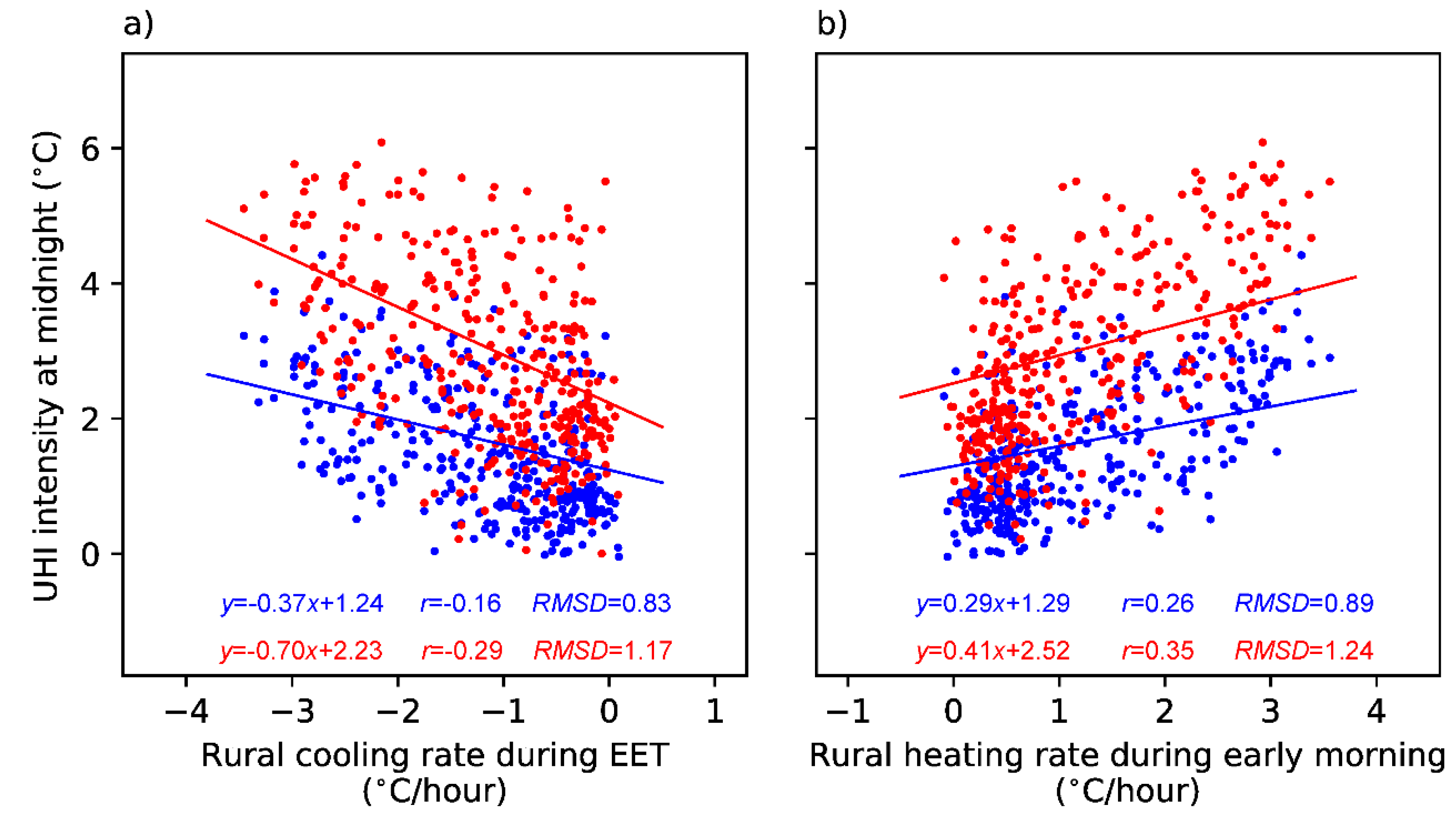 Atmosphere 10 00067 g007