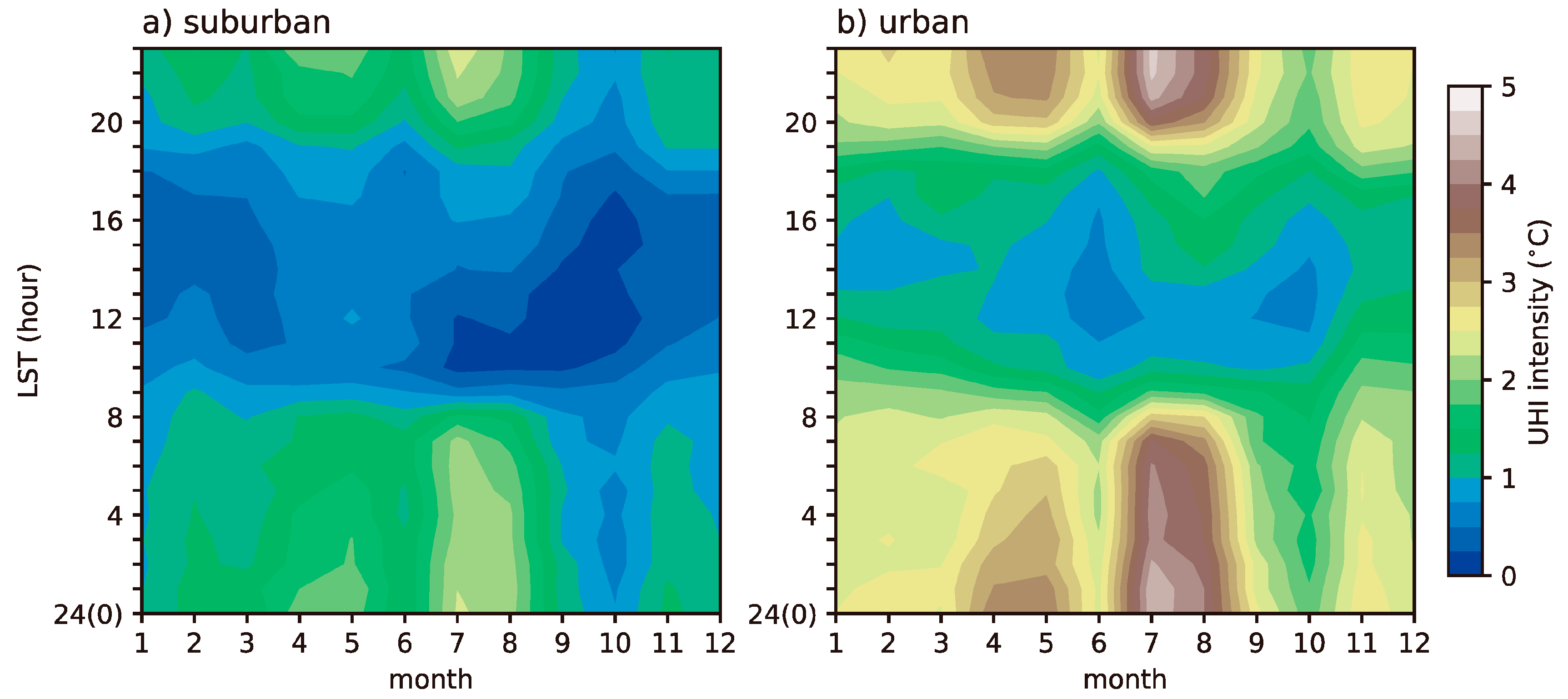 Atmosphere 10 00067 g008