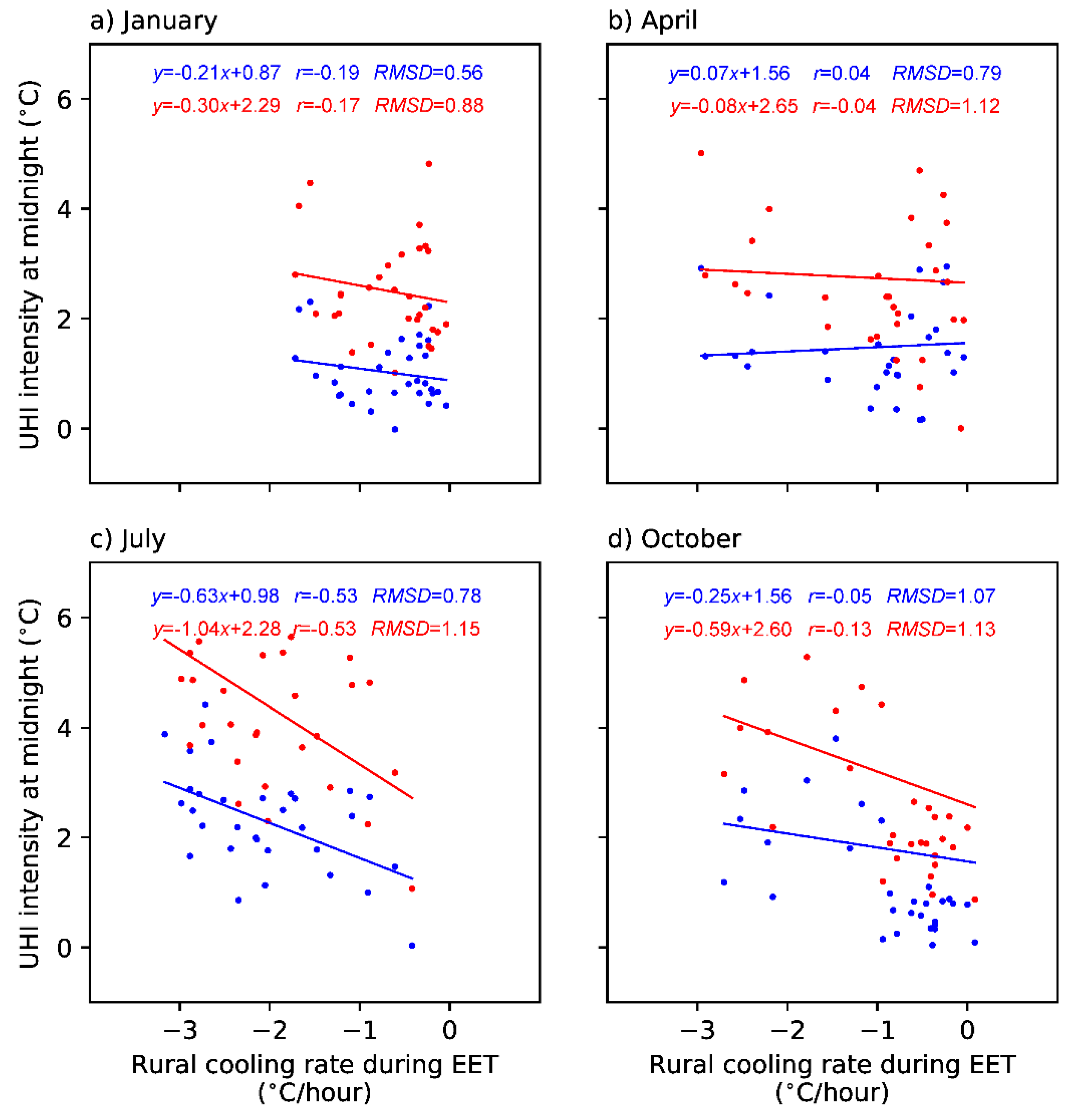 Atmosphere 10 00067 g011
