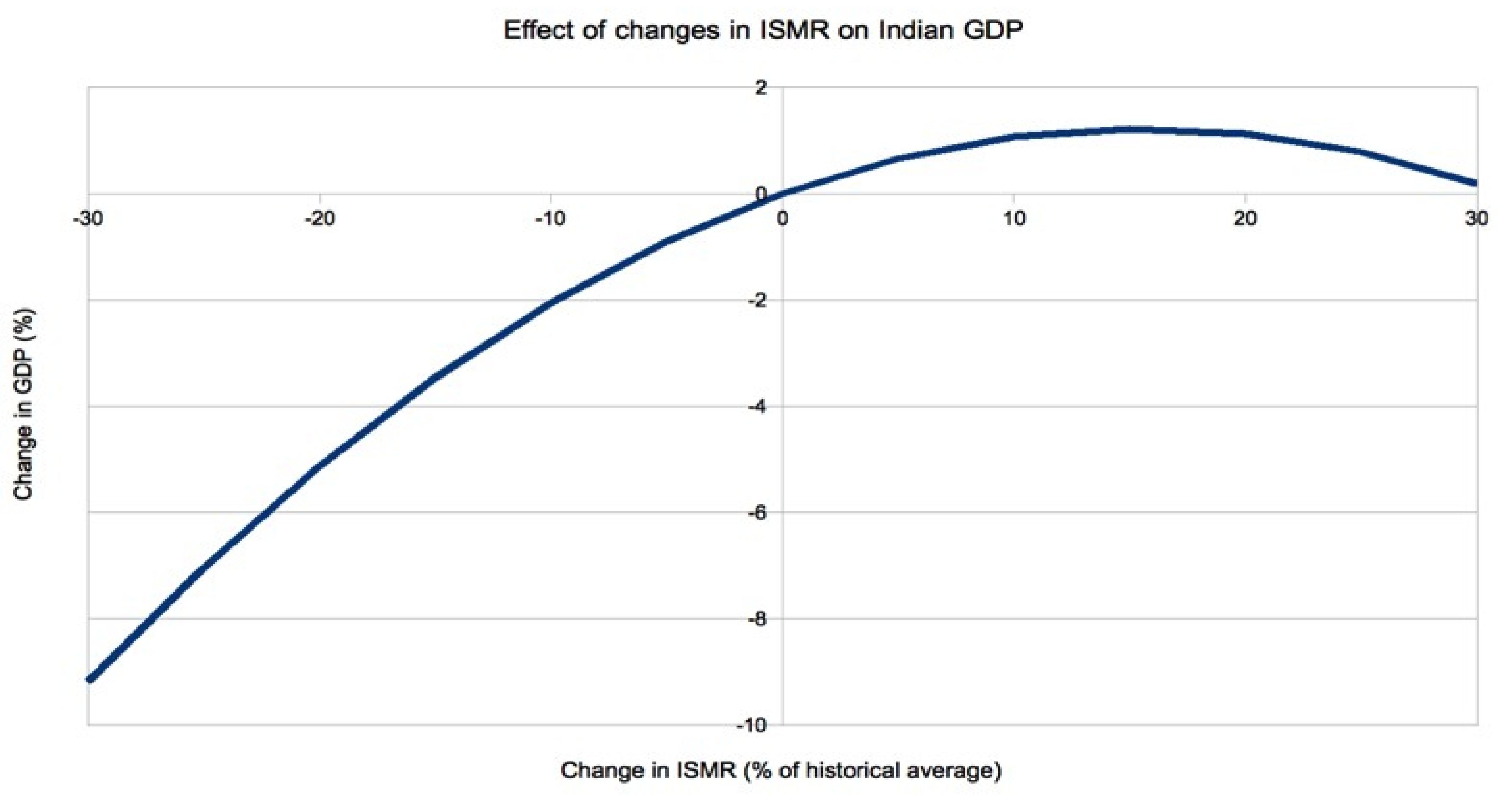 Atmosphere 10 00070 g002