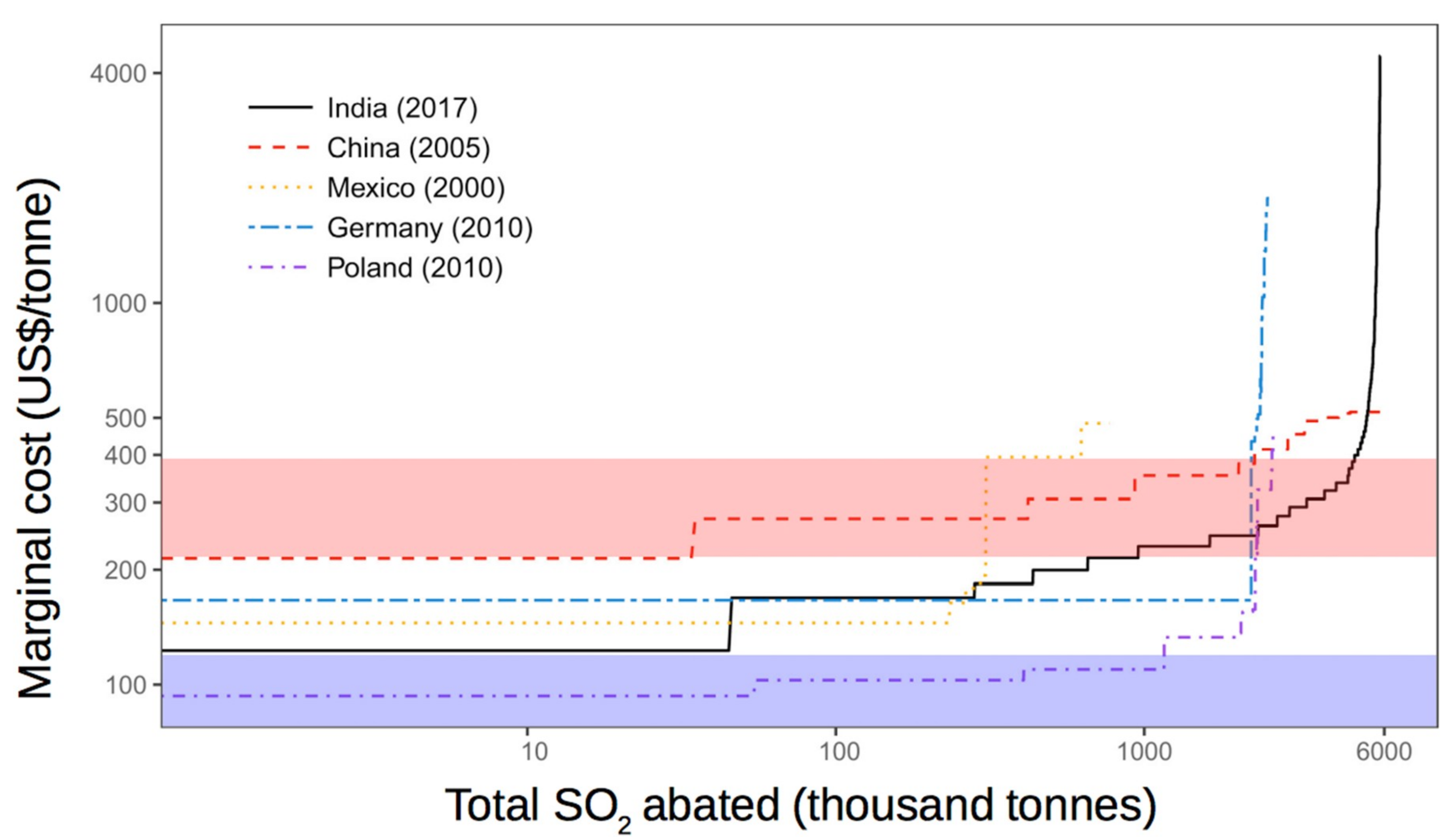Atmosphere 10 00070 g006