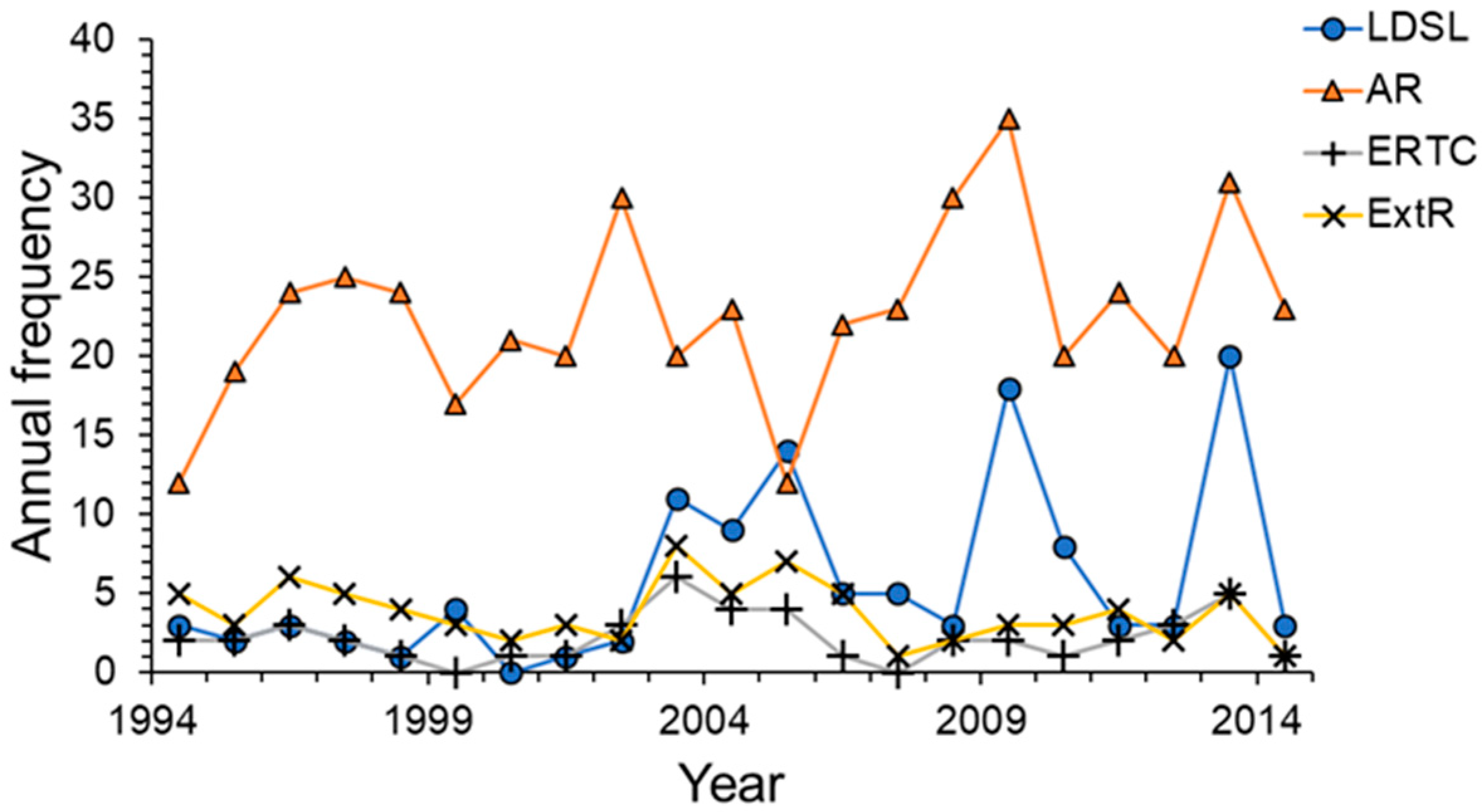 Atmosphere 10 00071 g006