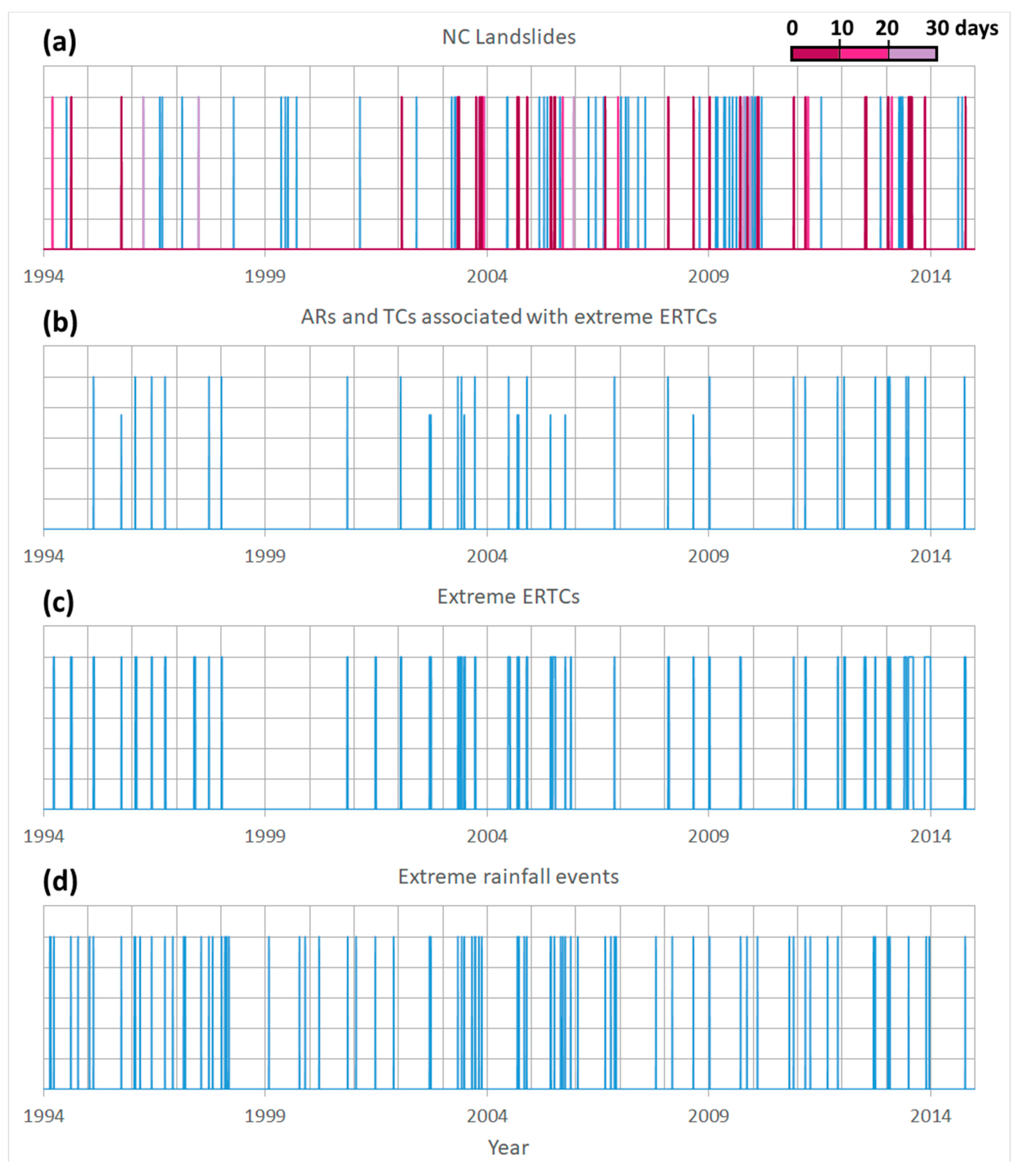 Atmosphere 10 00071 g007