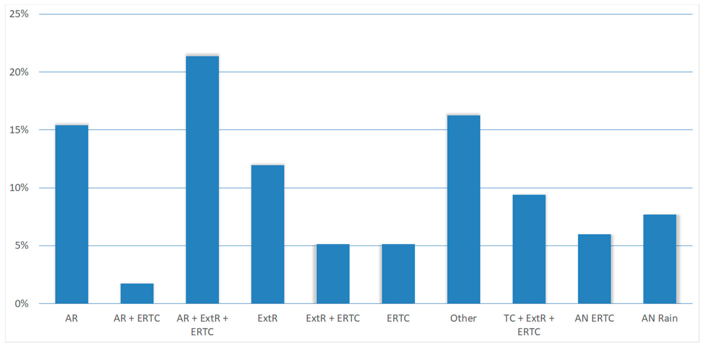 Atmosphere 10 00071 g008