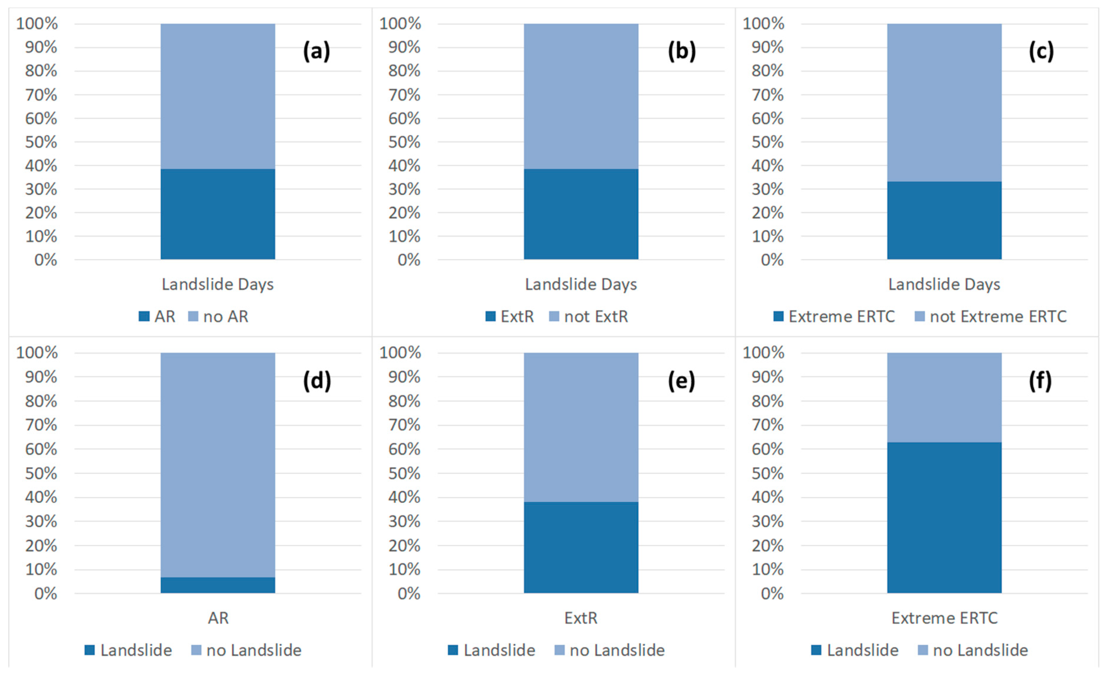 Atmosphere 10 00071 g009