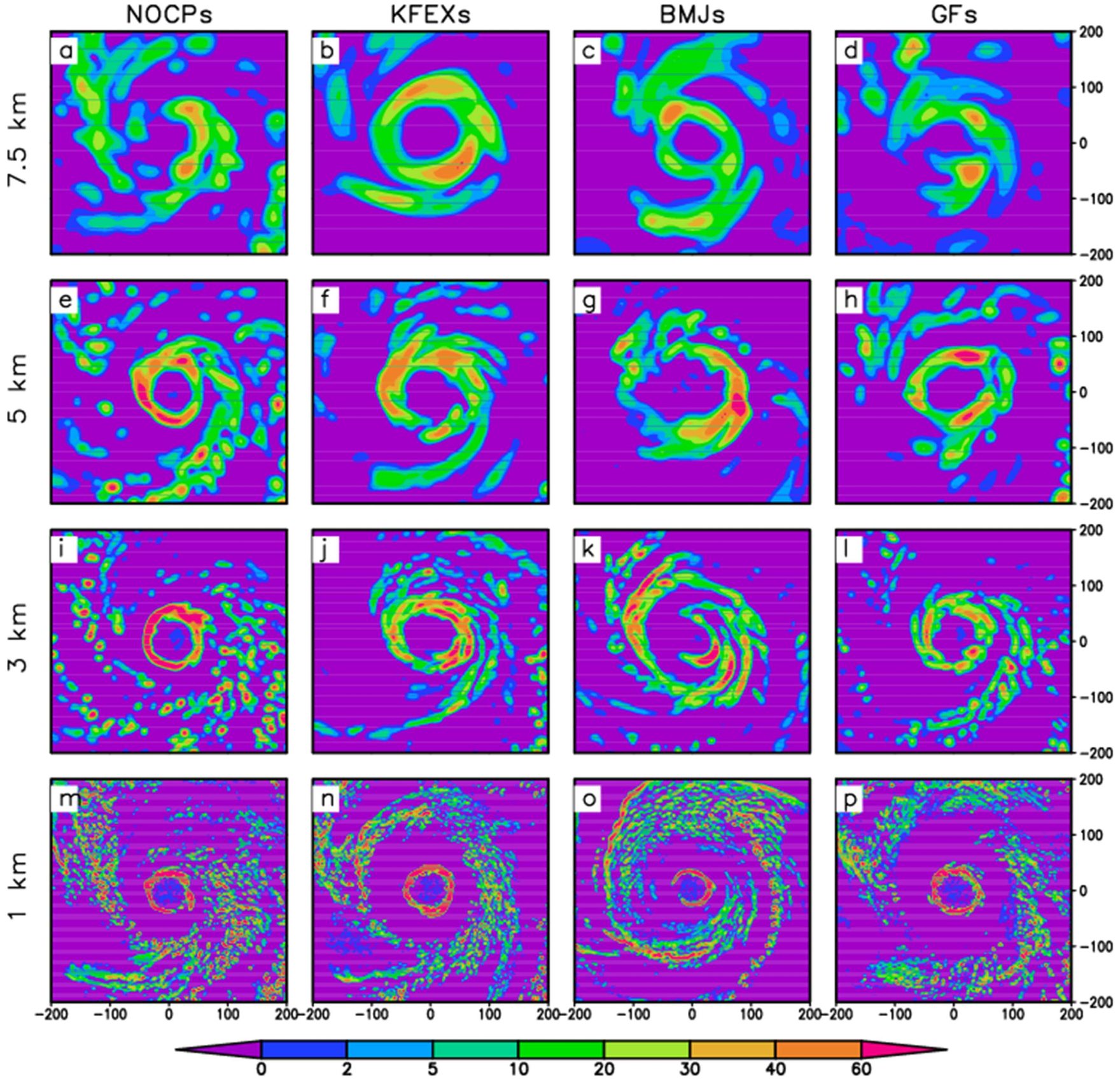 Atmosphere 10 00074 g004