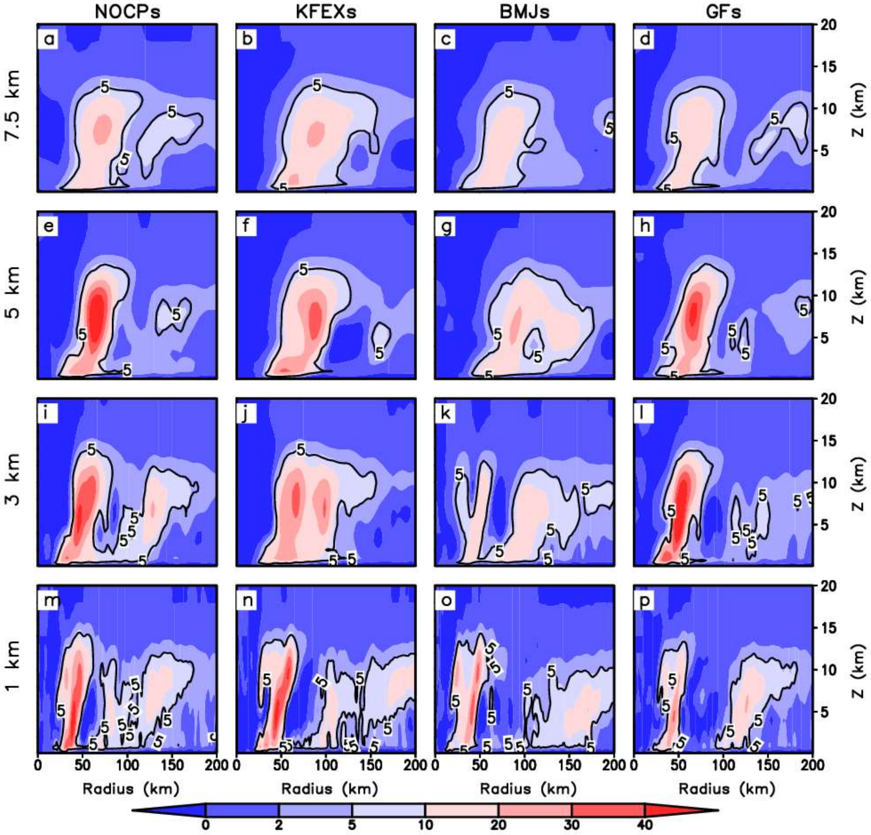 Atmosphere 10 00074 g005