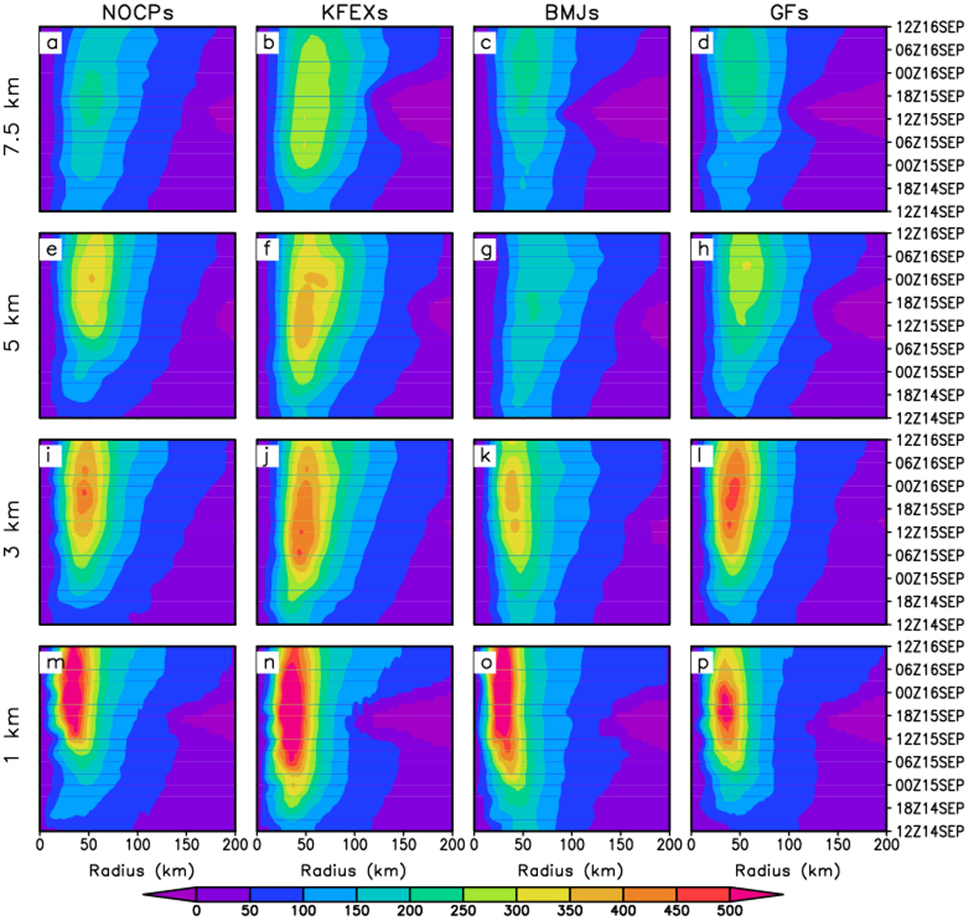 Atmosphere 10 00074 g006