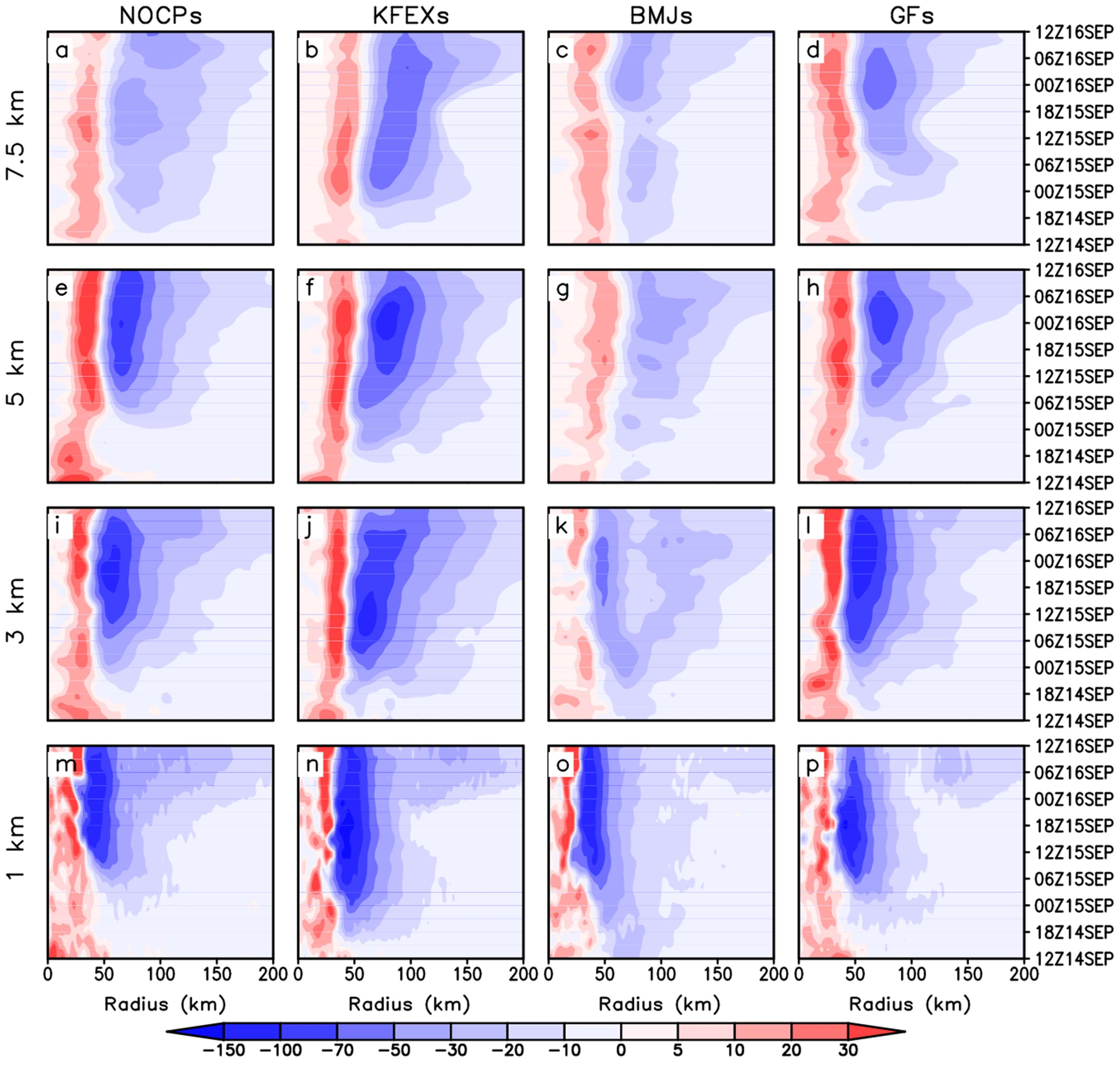Atmosphere 10 00074 g007