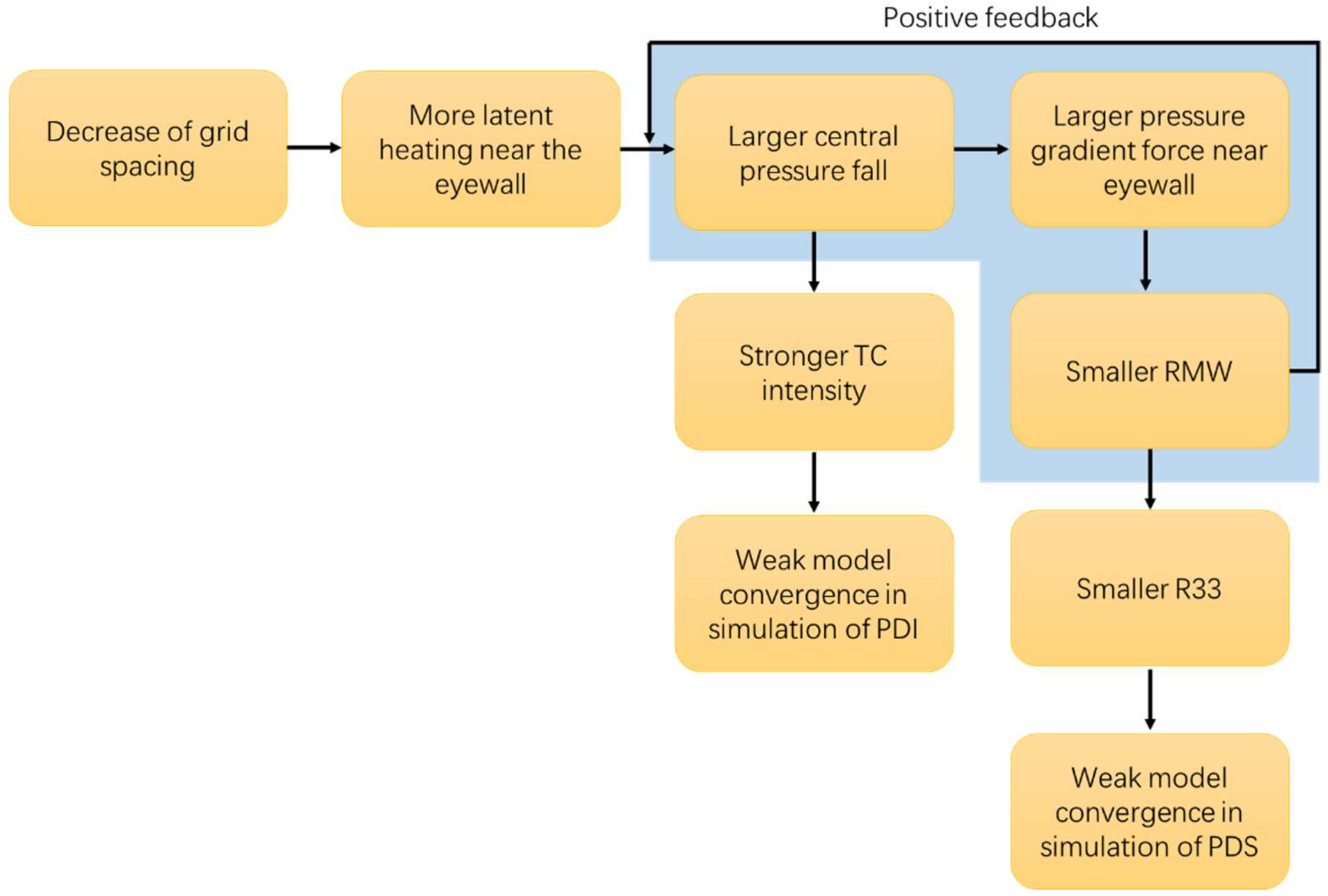Atmosphere 10 00074 g009