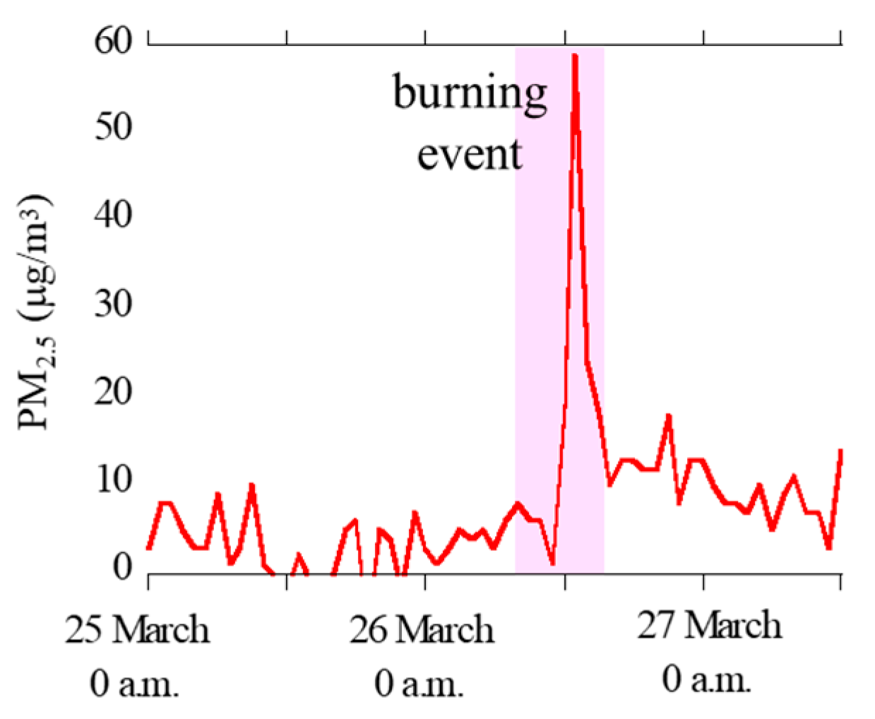 Atmosphere 10 00076 g002