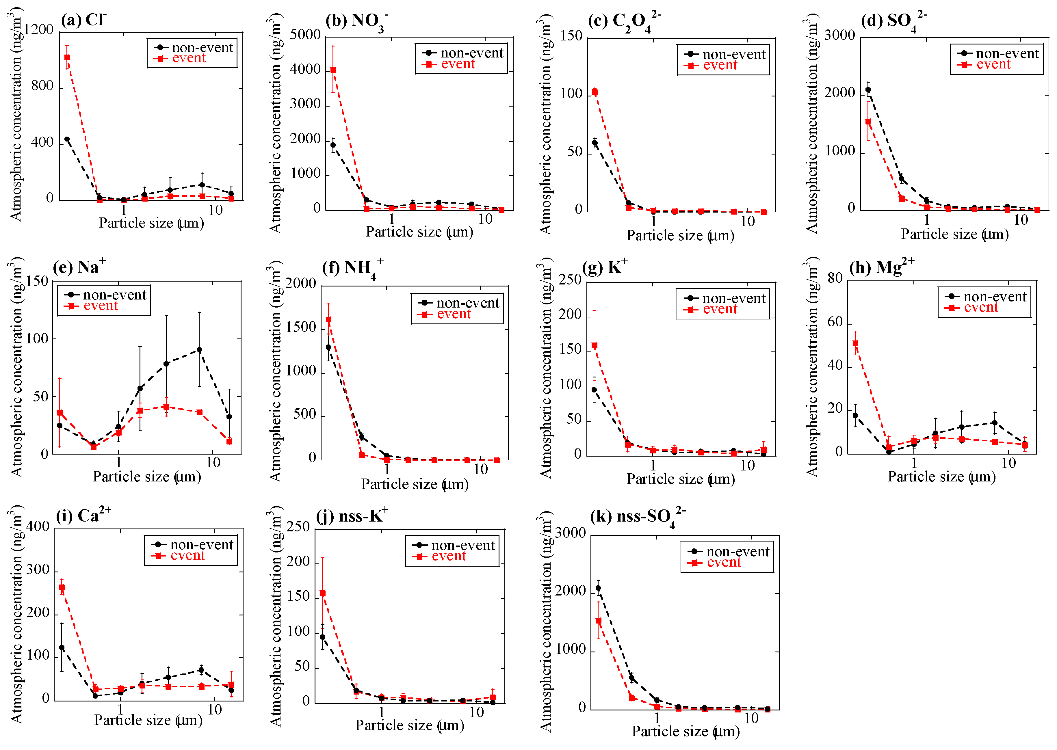Atmosphere 10 00076 g003