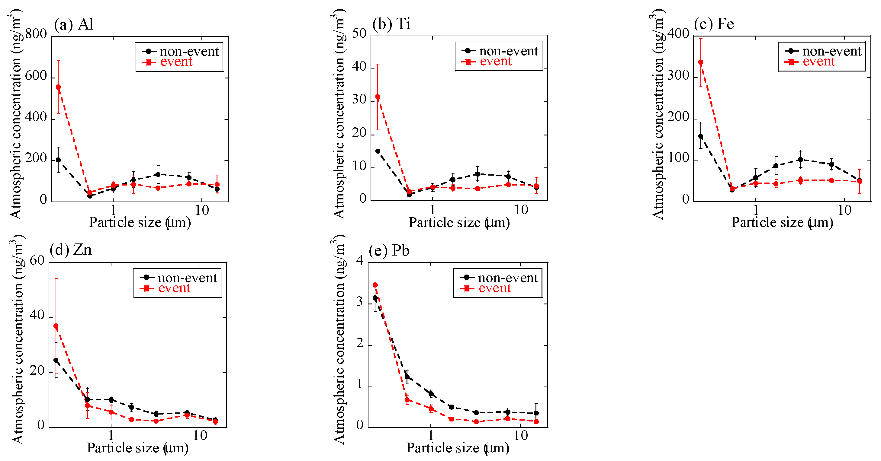 Atmosphere 10 00076 g004