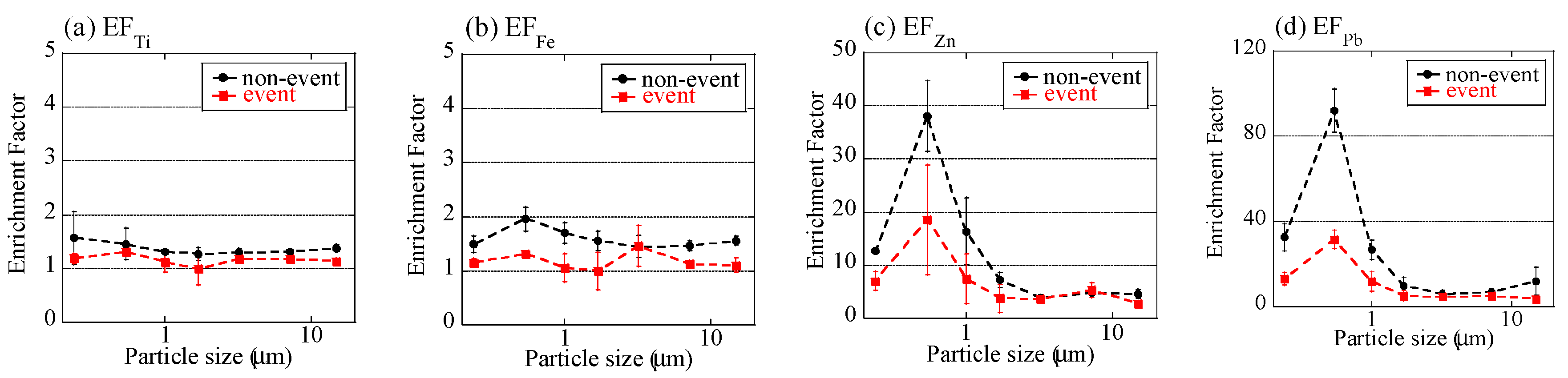 Atmosphere 10 00076 g005