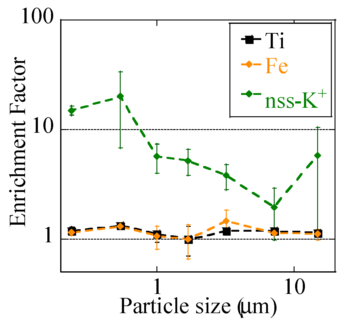 Atmosphere 10 00076 g006