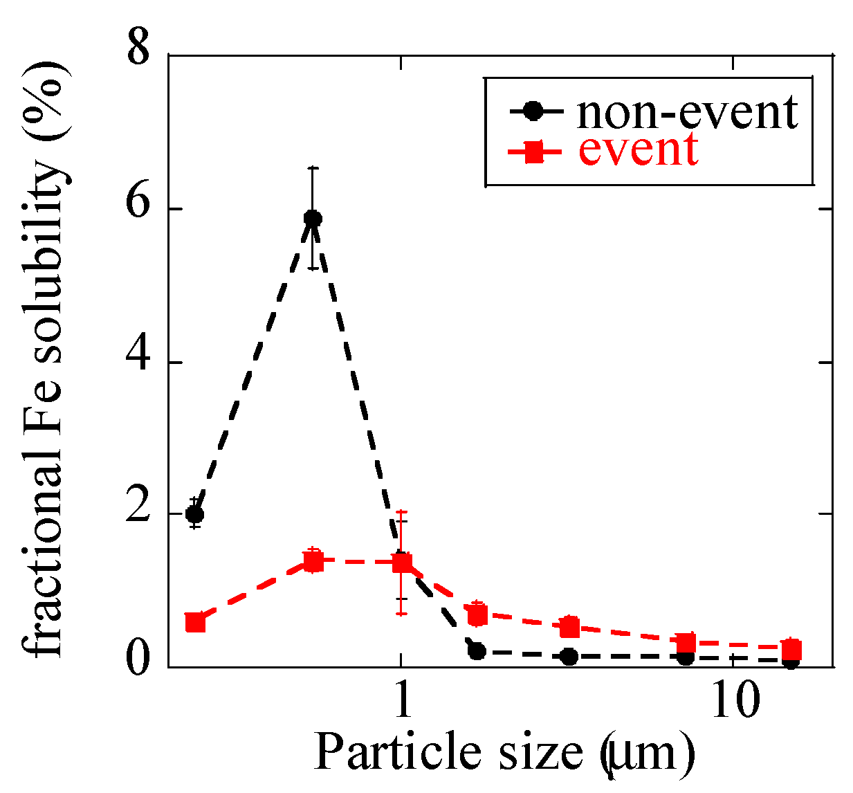 Atmosphere 10 00076 g007