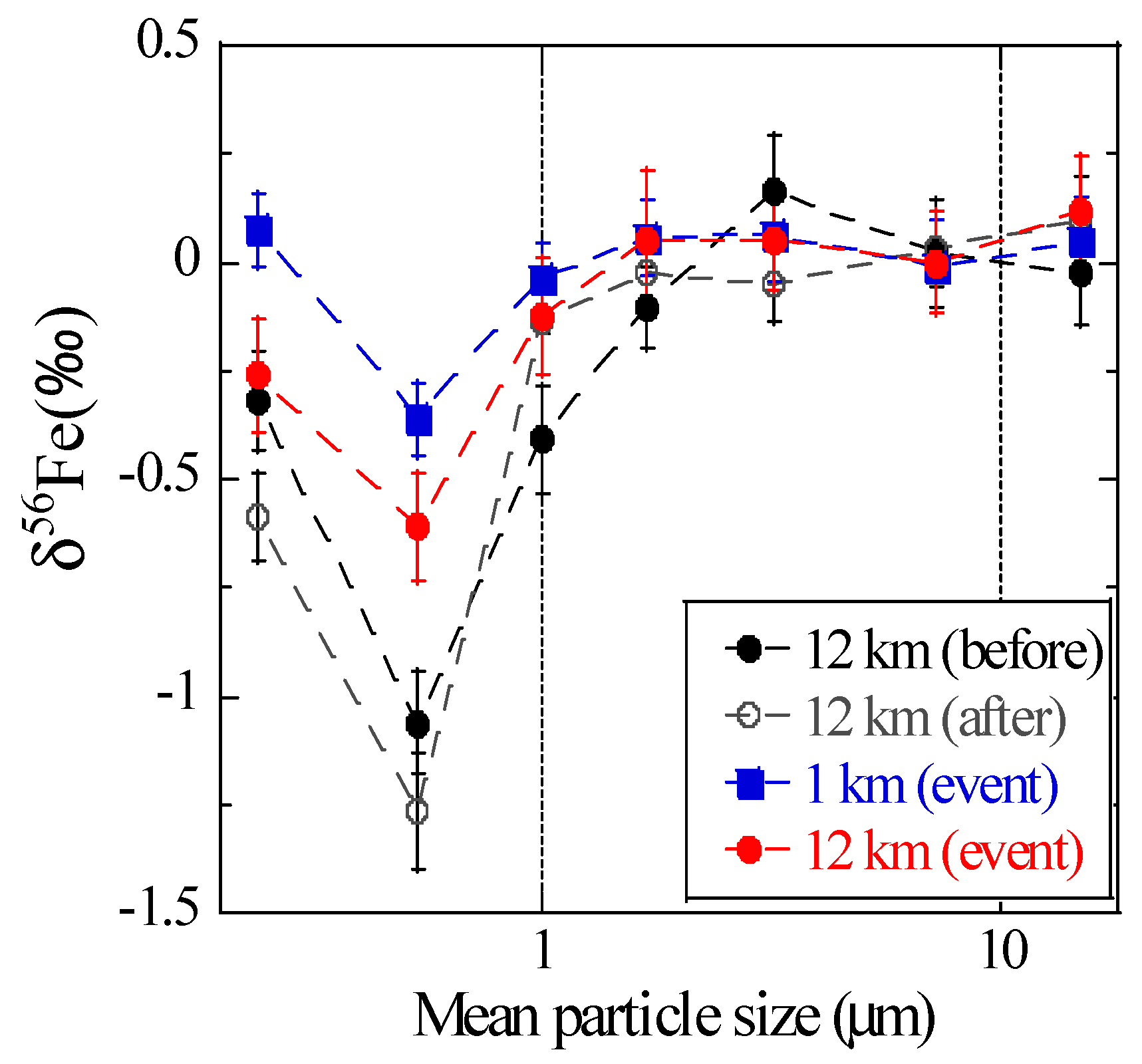Atmosphere 10 00076 g009