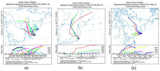 Atmosphere 10 00076 g0a1 550