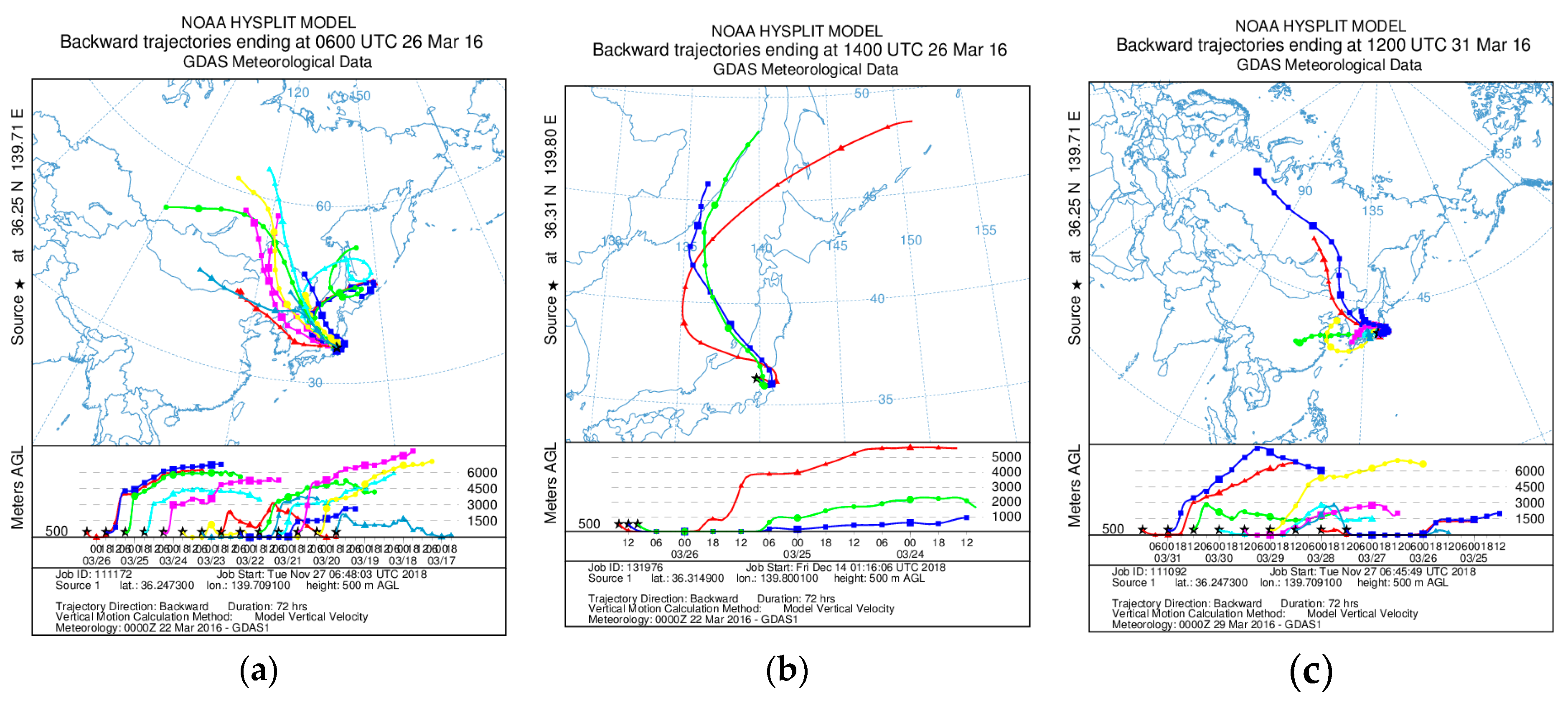 Atmosphere 10 00076 g0a1