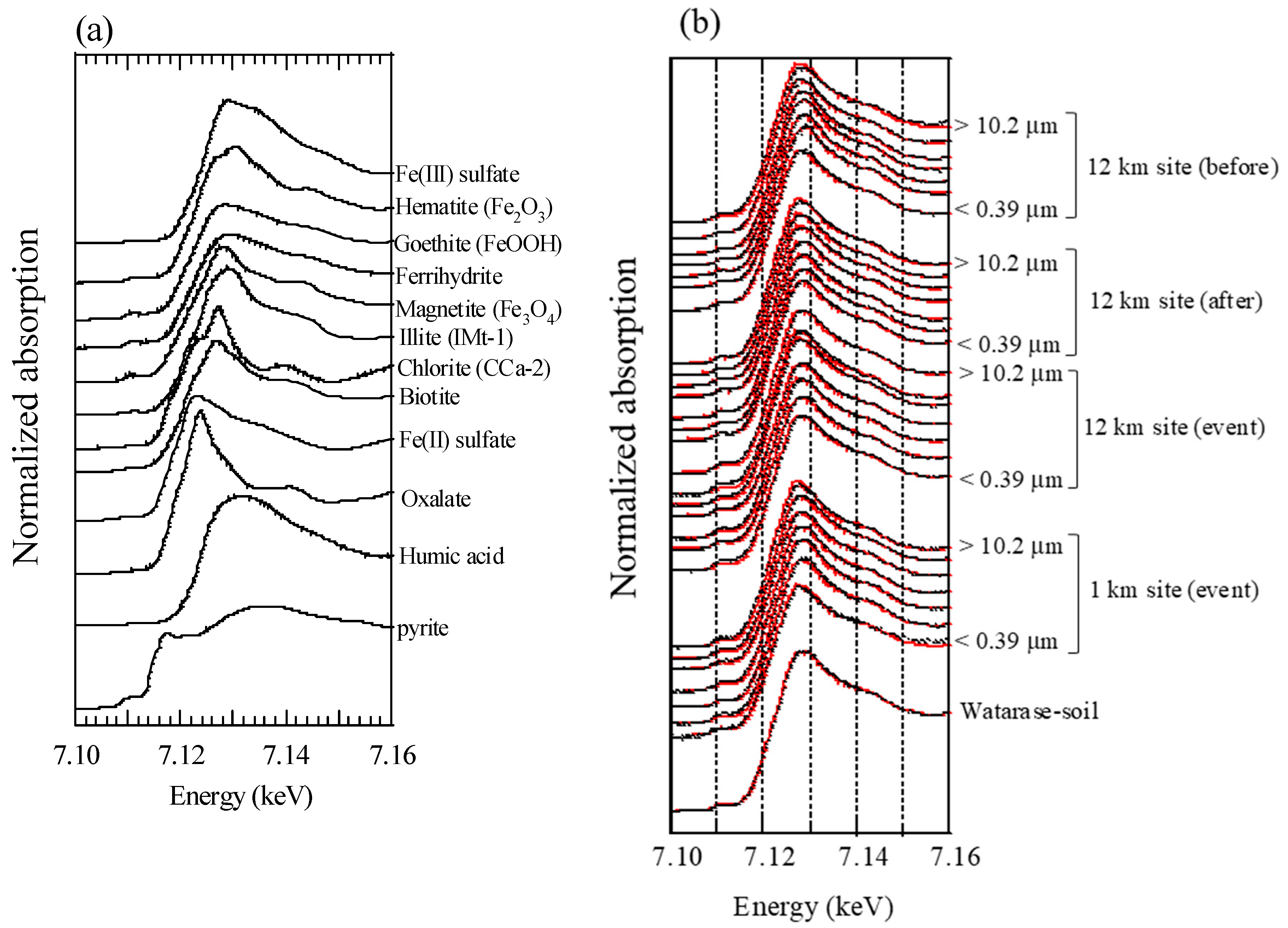 Atmosphere 10 00076 g0a2