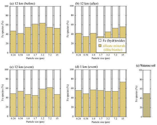 Atmosphere 10 00076 g0a3 550
