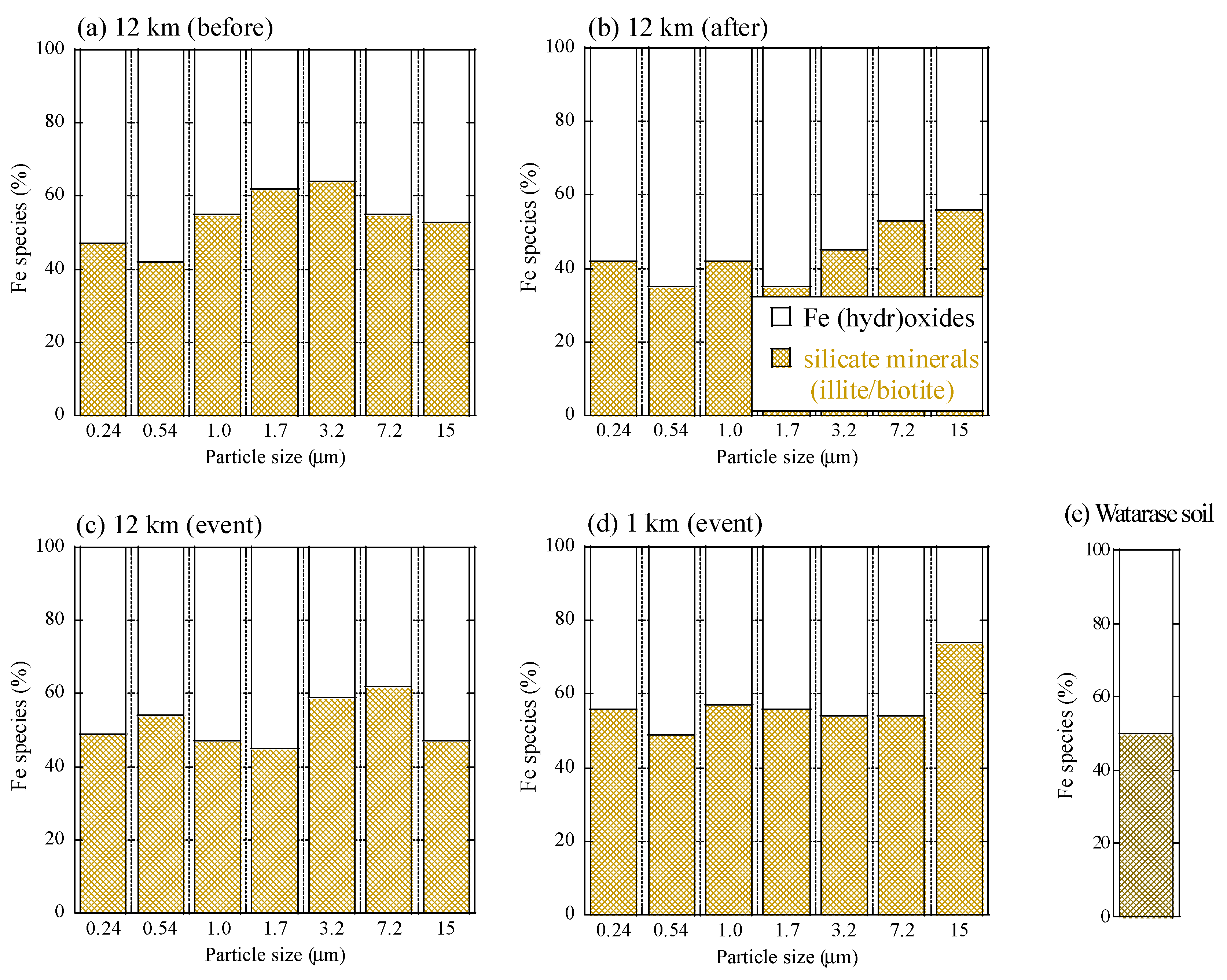 Atmosphere 10 00076 g0a3