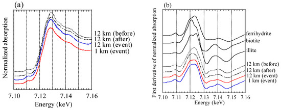 Atmosphere 10 00076 g0a4 550