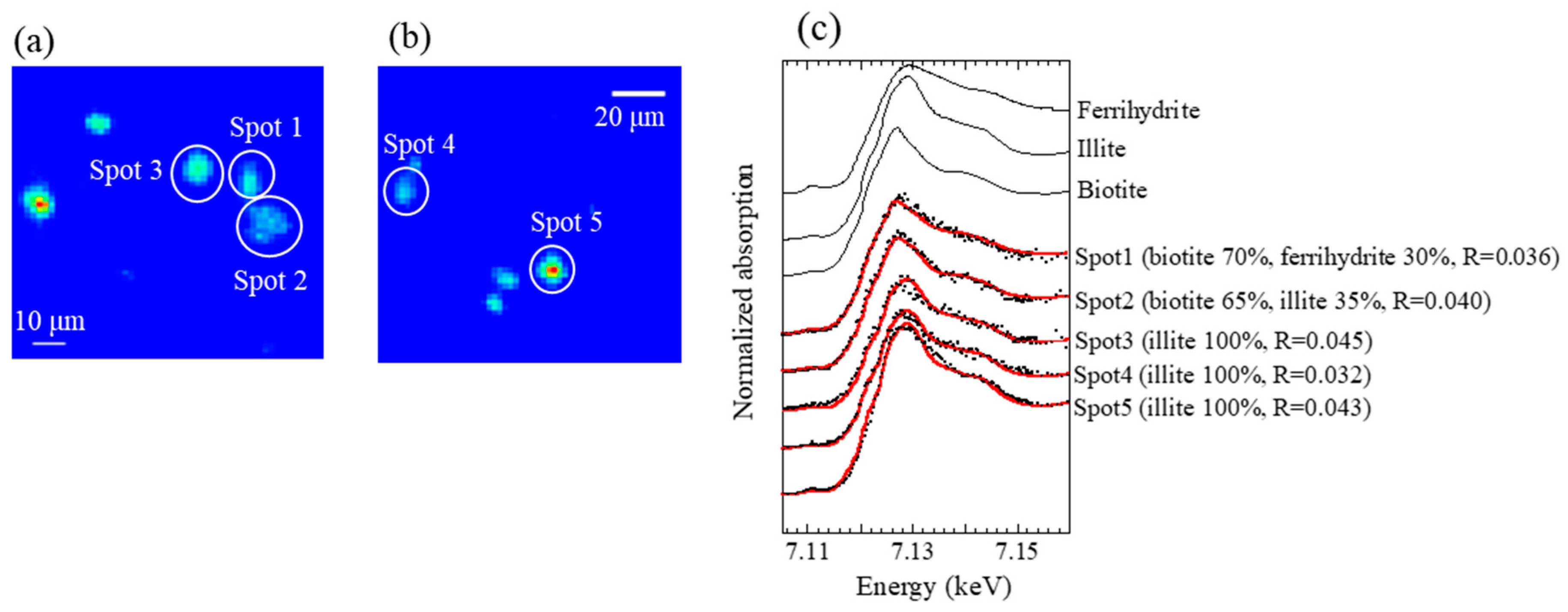 Atmosphere 10 00076 g0a5