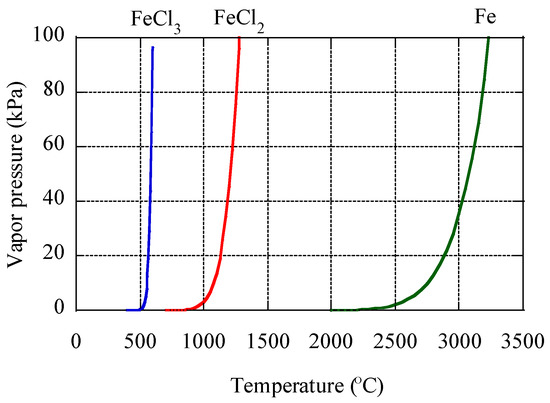 Atmosphere 10 00076 g0a6 550