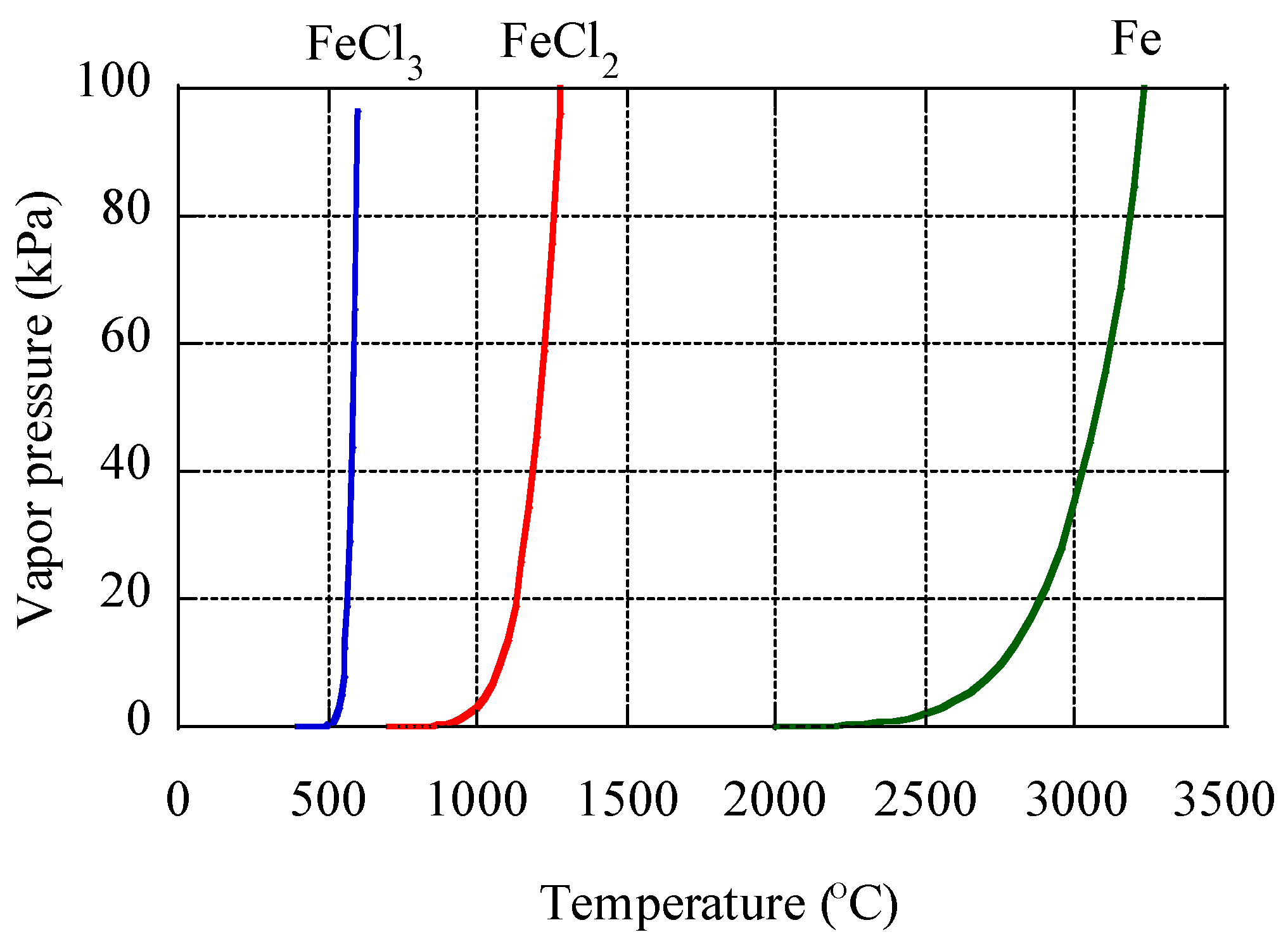 Atmosphere 10 00076 g0a6