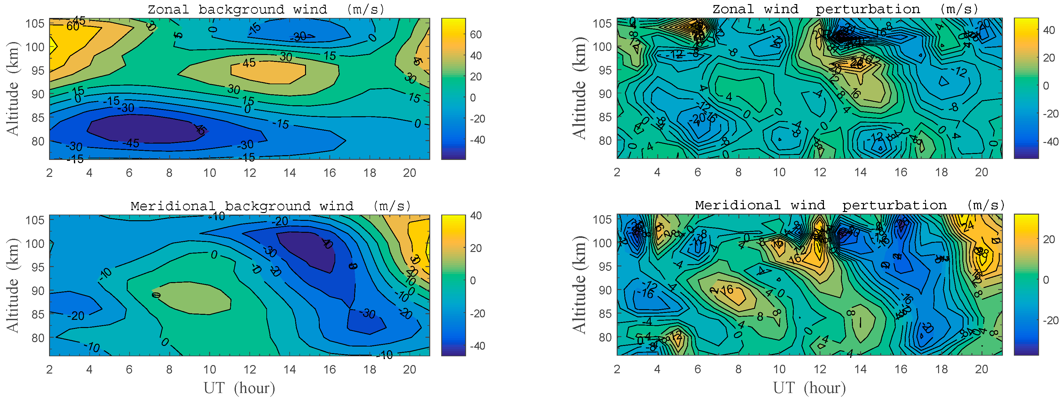Atmosphere 10 00081 g004