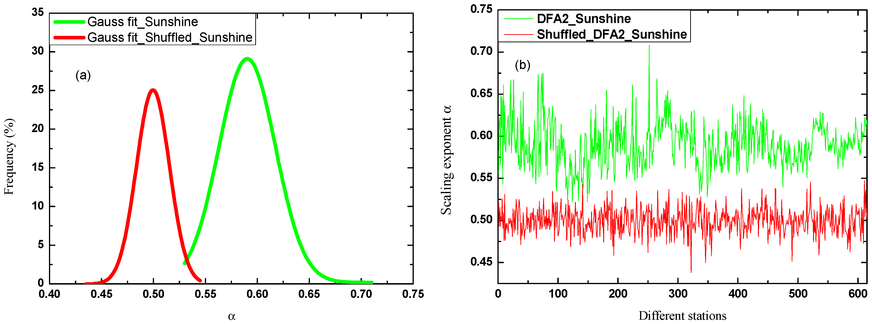 Atmosphere 10 00083 g005